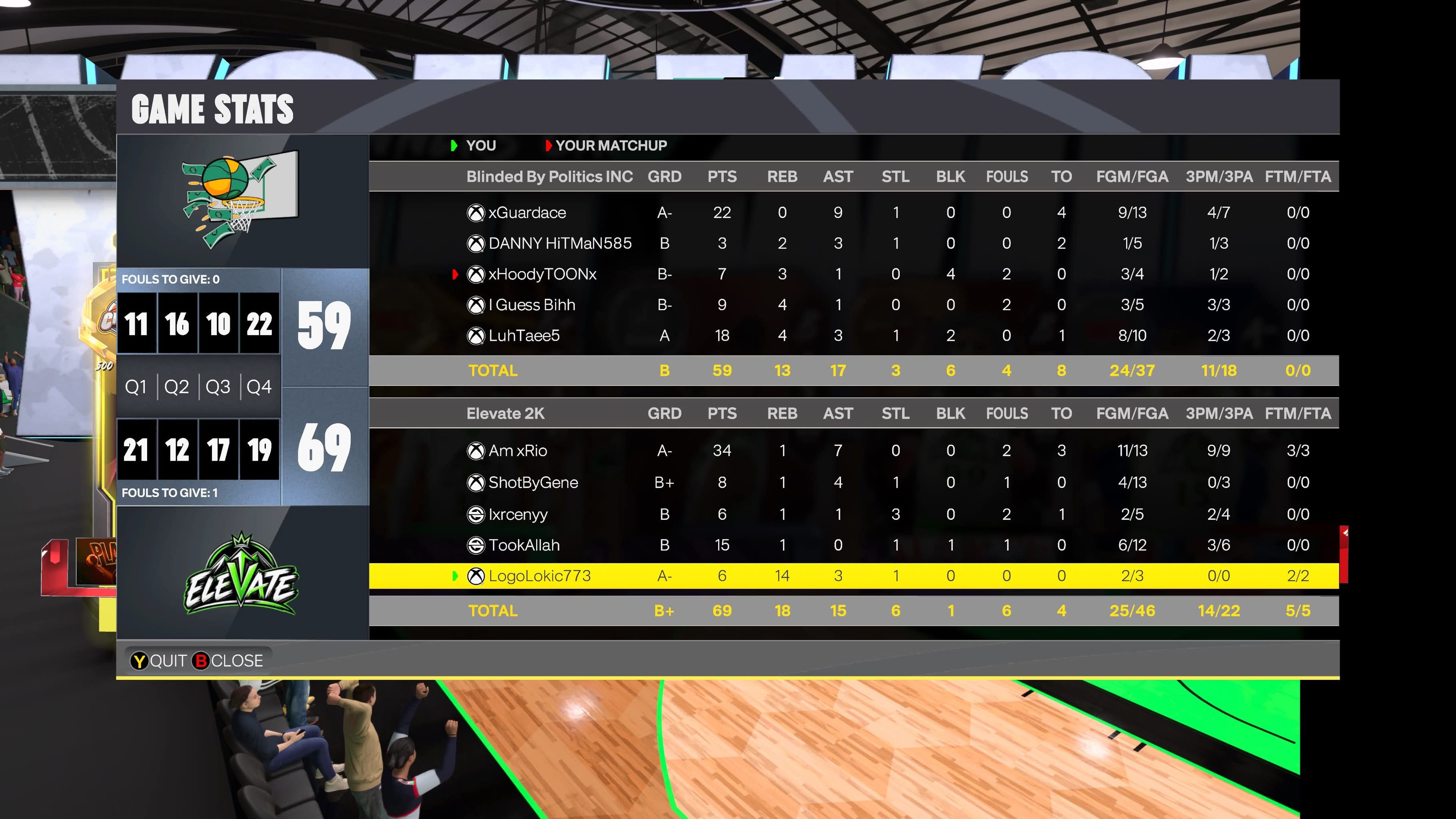 Team Gang 59–69 Team Chop box score screenshot