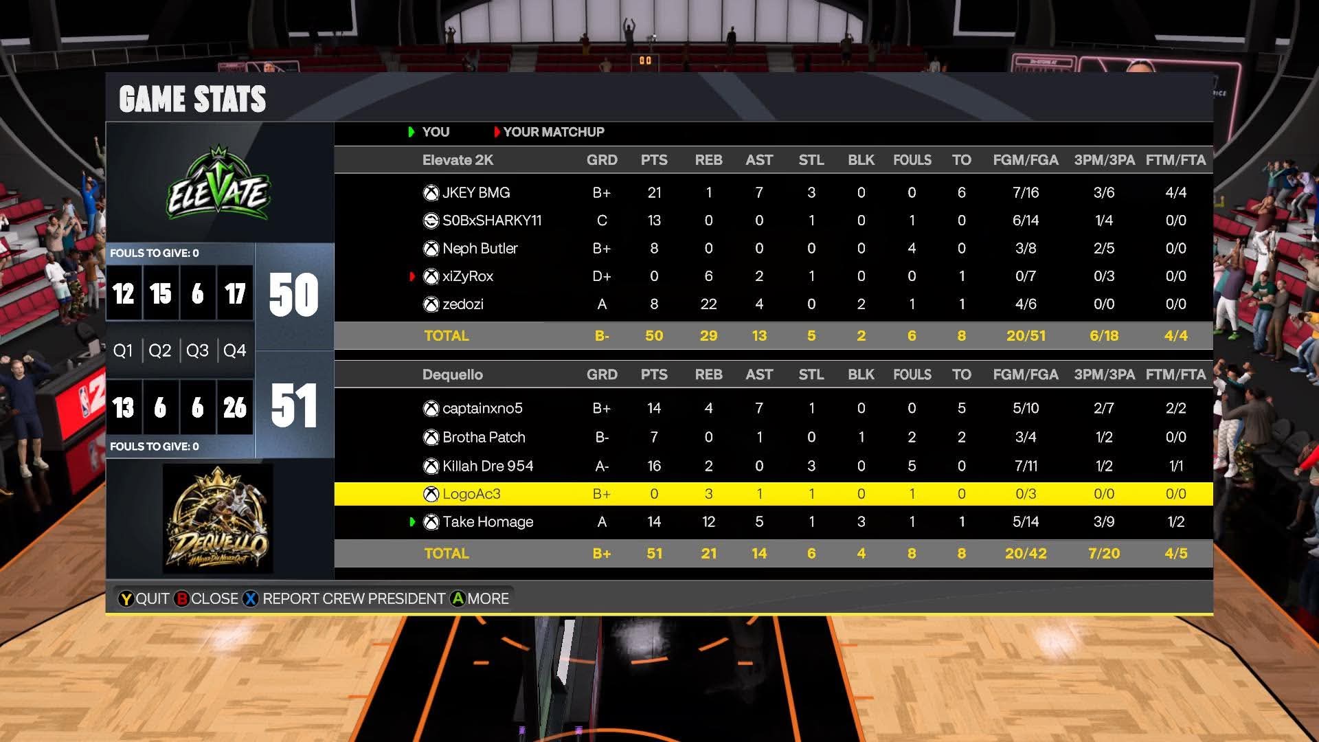 Team JKey 50–51 Team XNO box score screenshot