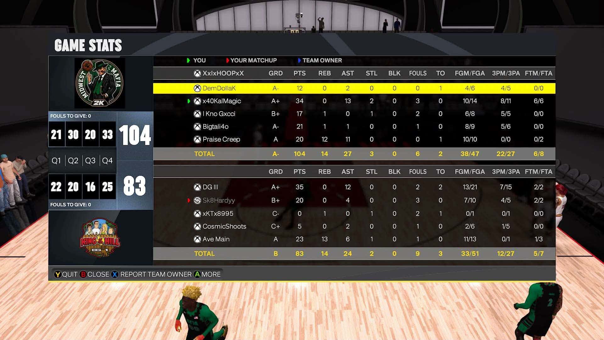 Midwest Mafia 104–83 King of the Hill box score screenshot