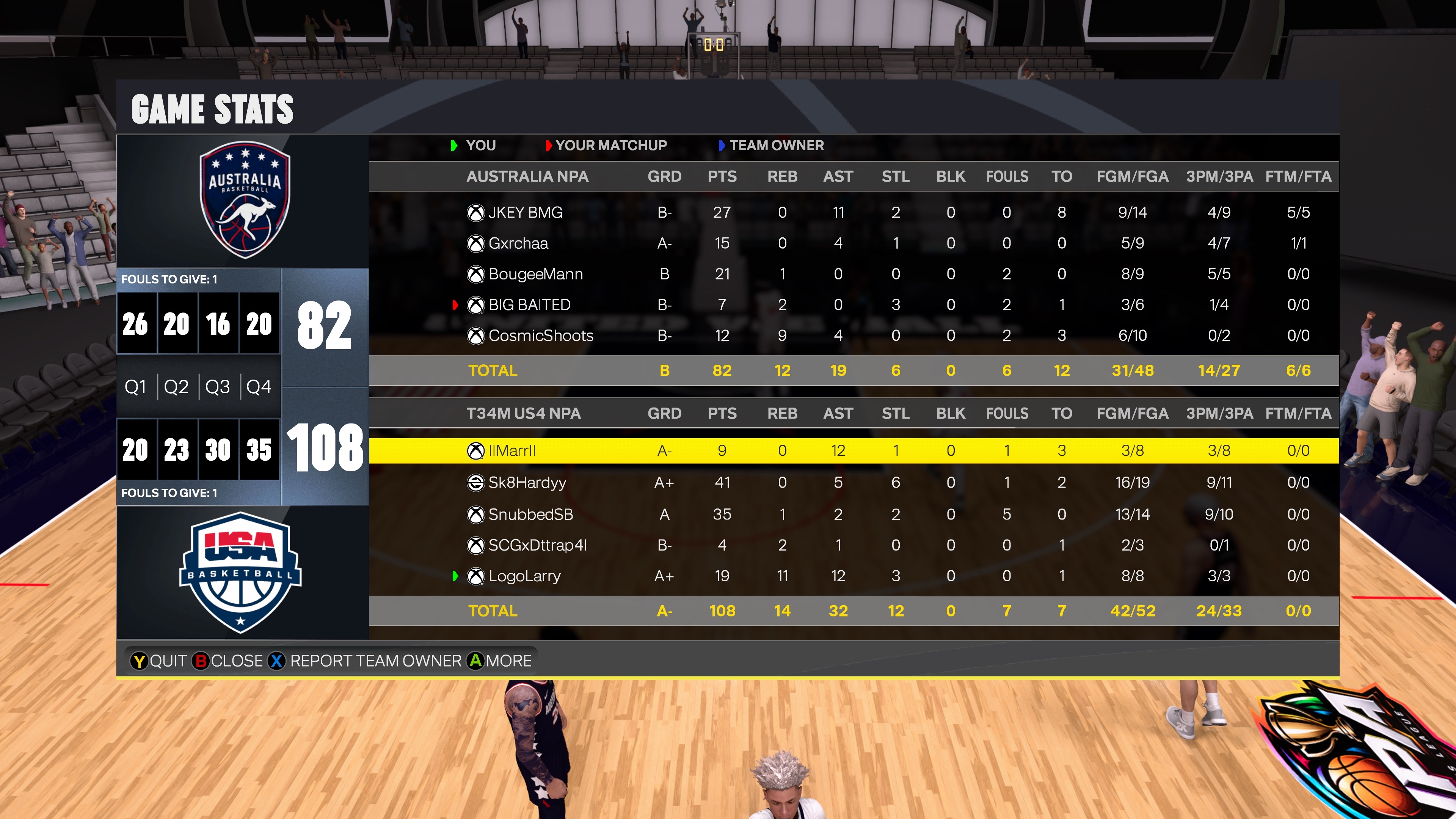 Australia 82–108 USA box score screenshot