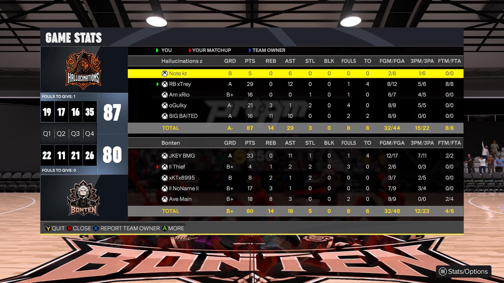 Hallucinations 87–80 Boten box score screenshot
