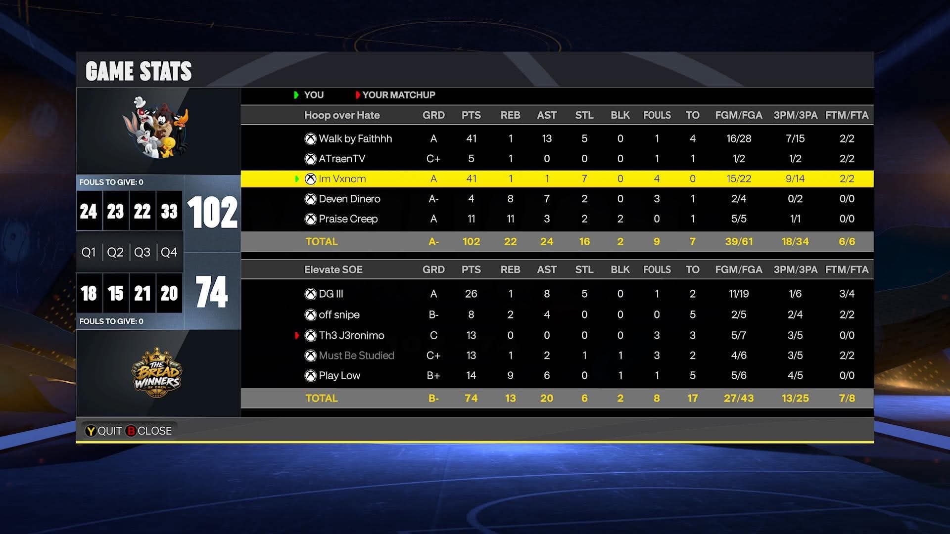 Team Venom 102–74 Team Elew box score screenshot