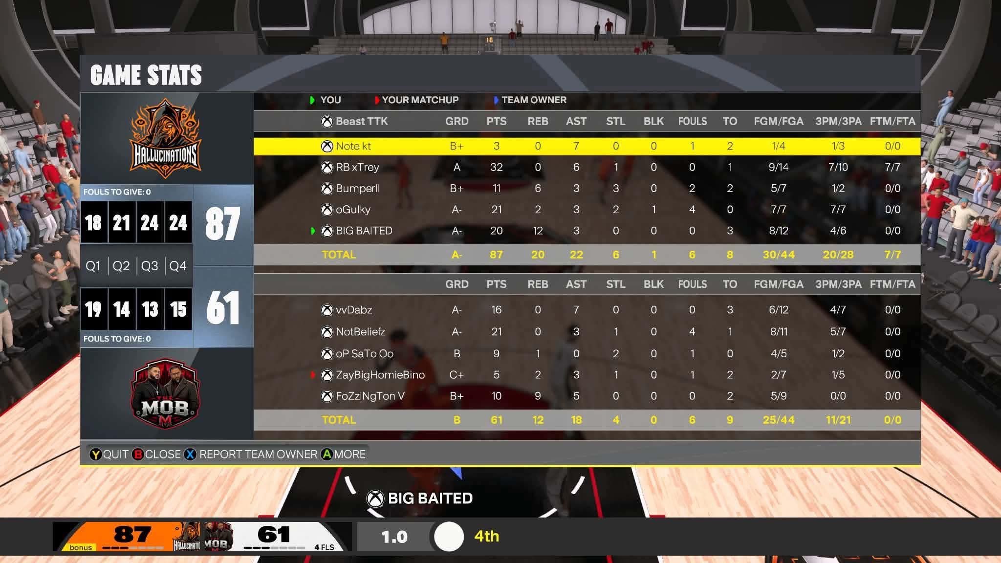 Hallucinations 87–61 Real Structure Mob box score screenshot