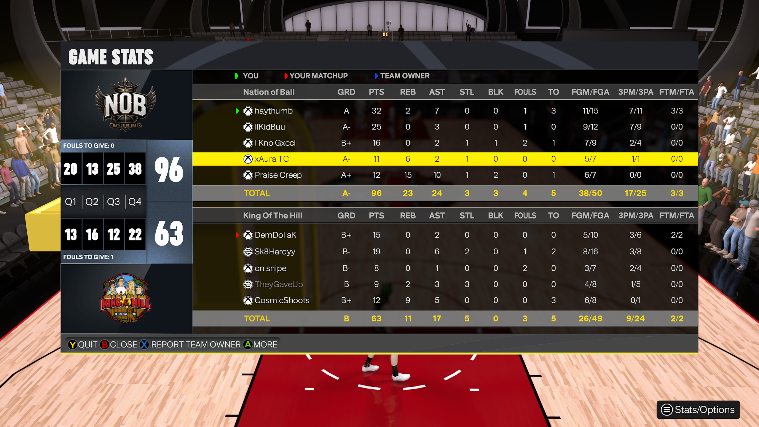 Nation of Ball 96–63 King of the Hill box score screenshot