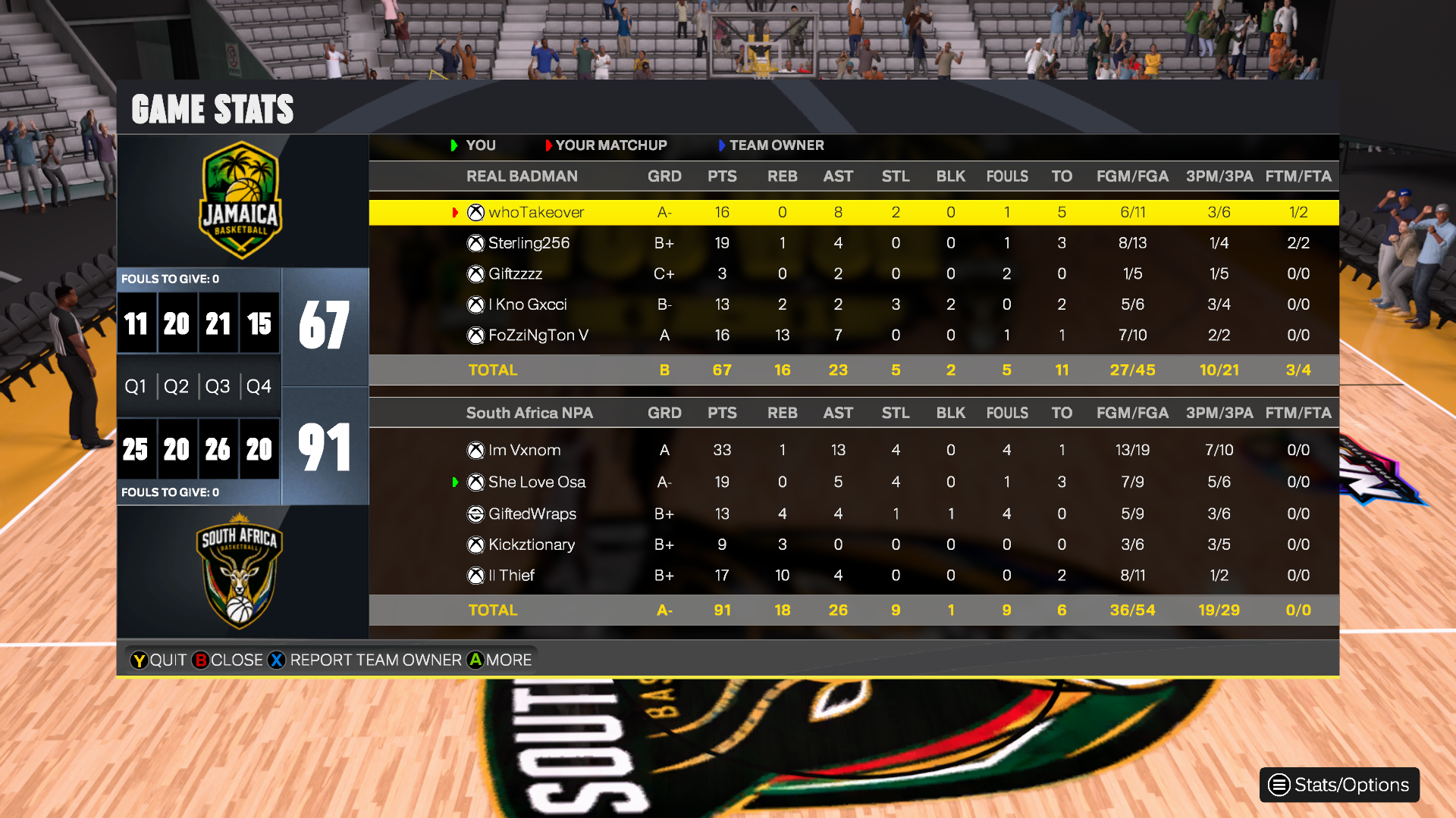 JAMAICA 67โ91 south Africa box score screenshot