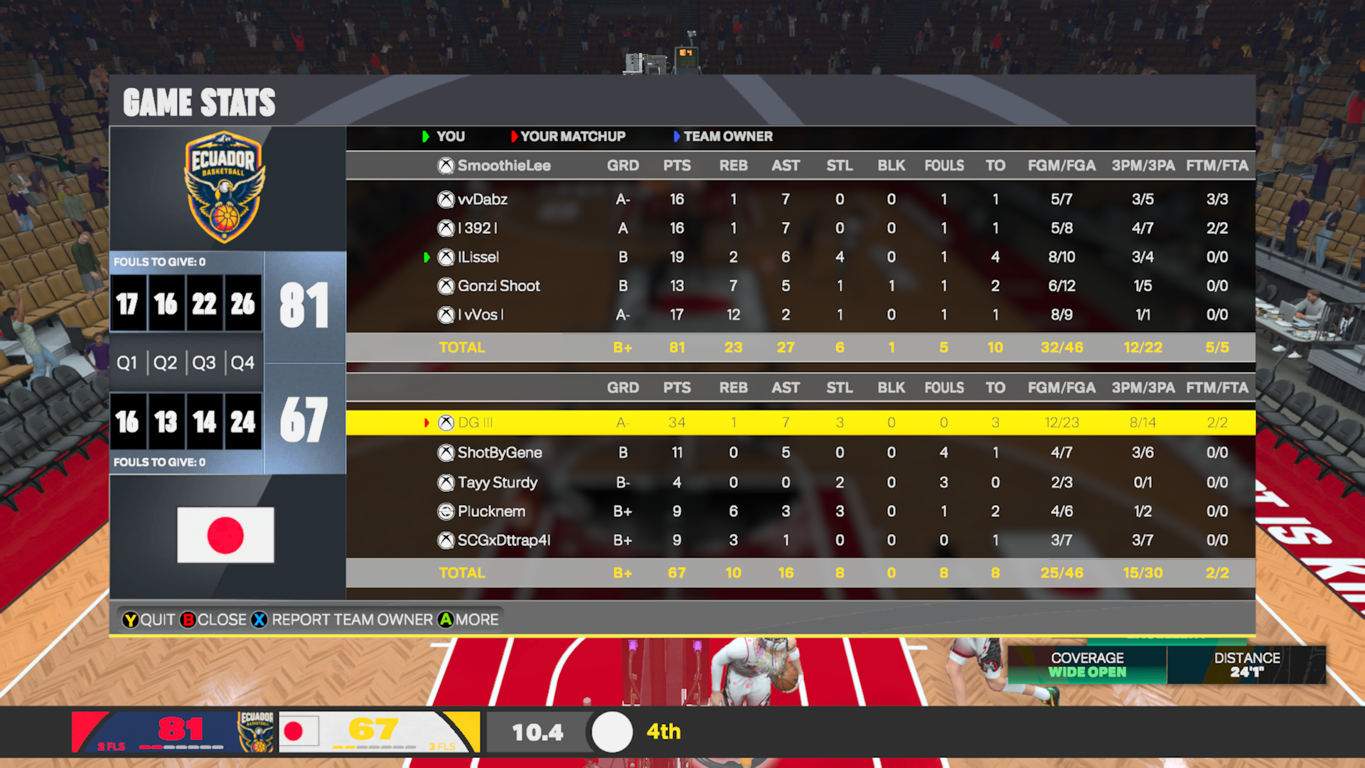 Ecuador 81–67 Japan box score screenshot