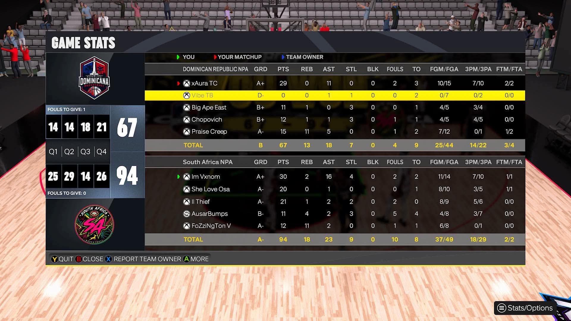 Dominican Republic 67–94 south Africa box score screenshot