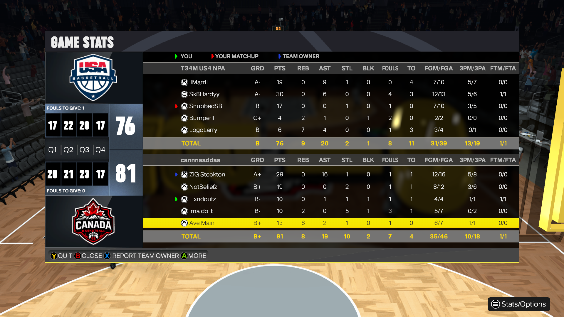 USA 76–81 Canada box score screenshot