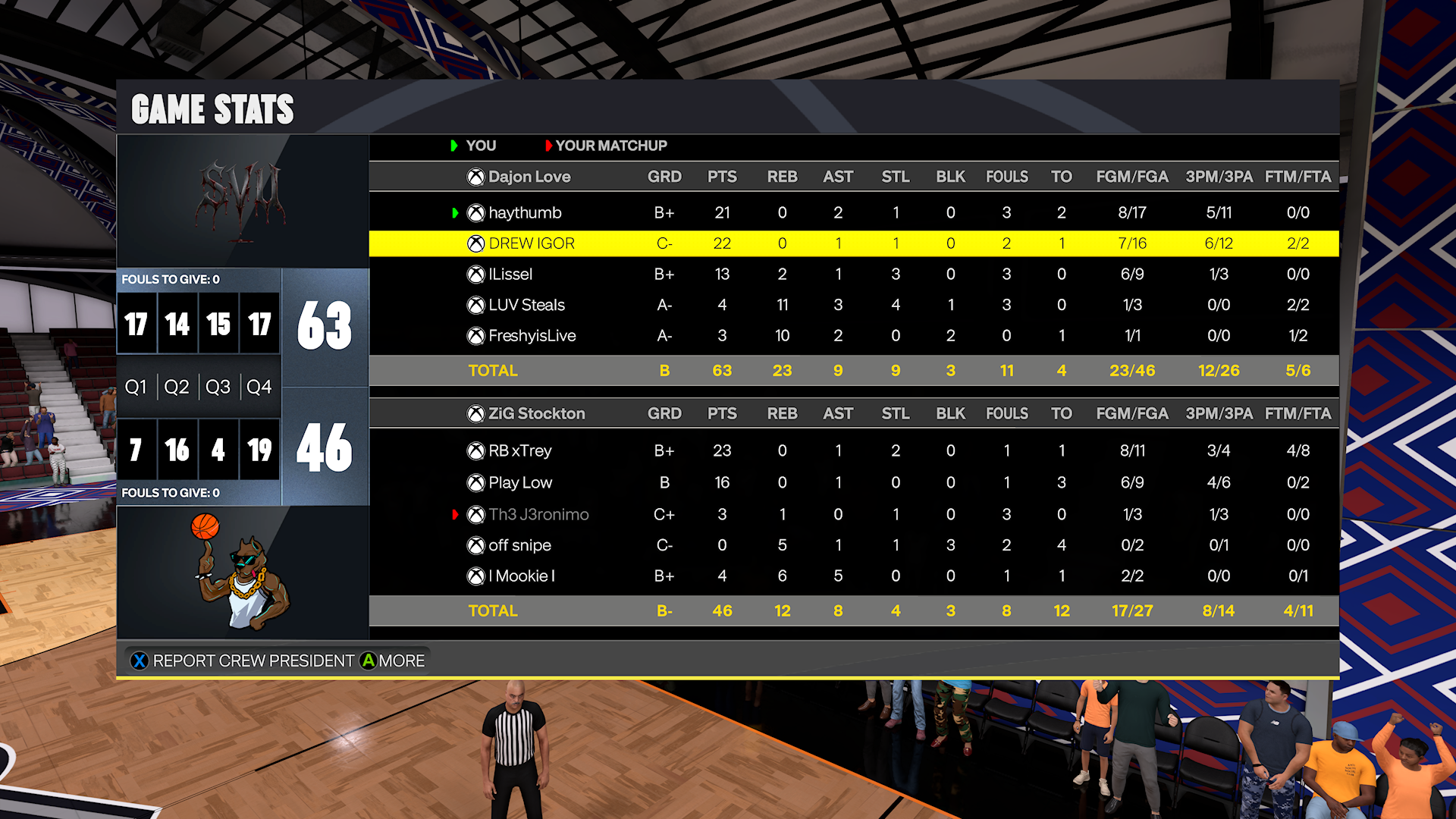 Team Thumb 63–46 Team Elew box score screenshot