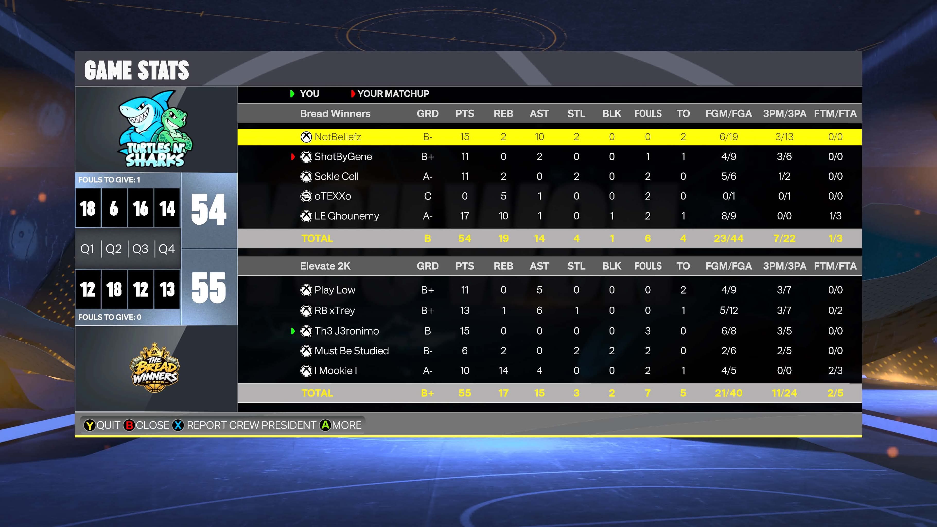 Team Beliefs 54–55 Team Elew box score screenshot