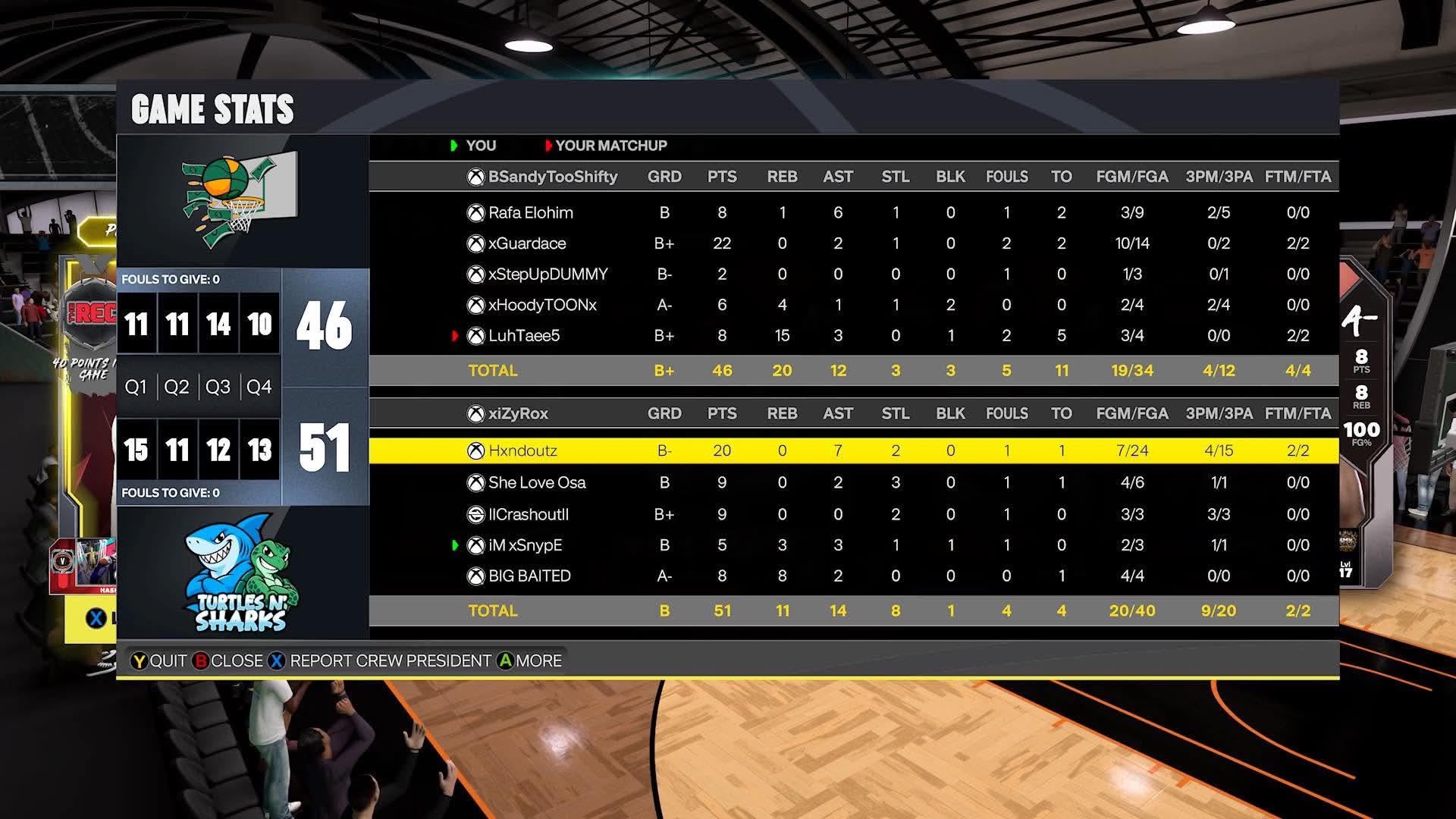 Team Gang 46–51 Team Hxndy box score screenshot