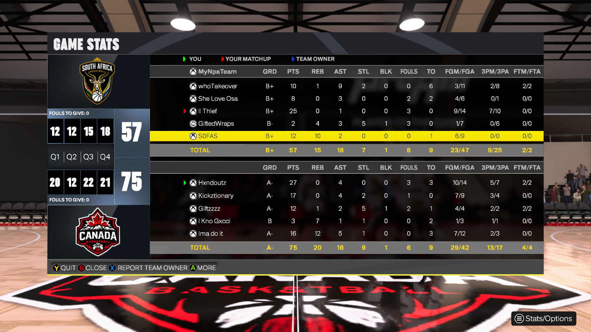 south Africa 57–75 Canada box score screenshot