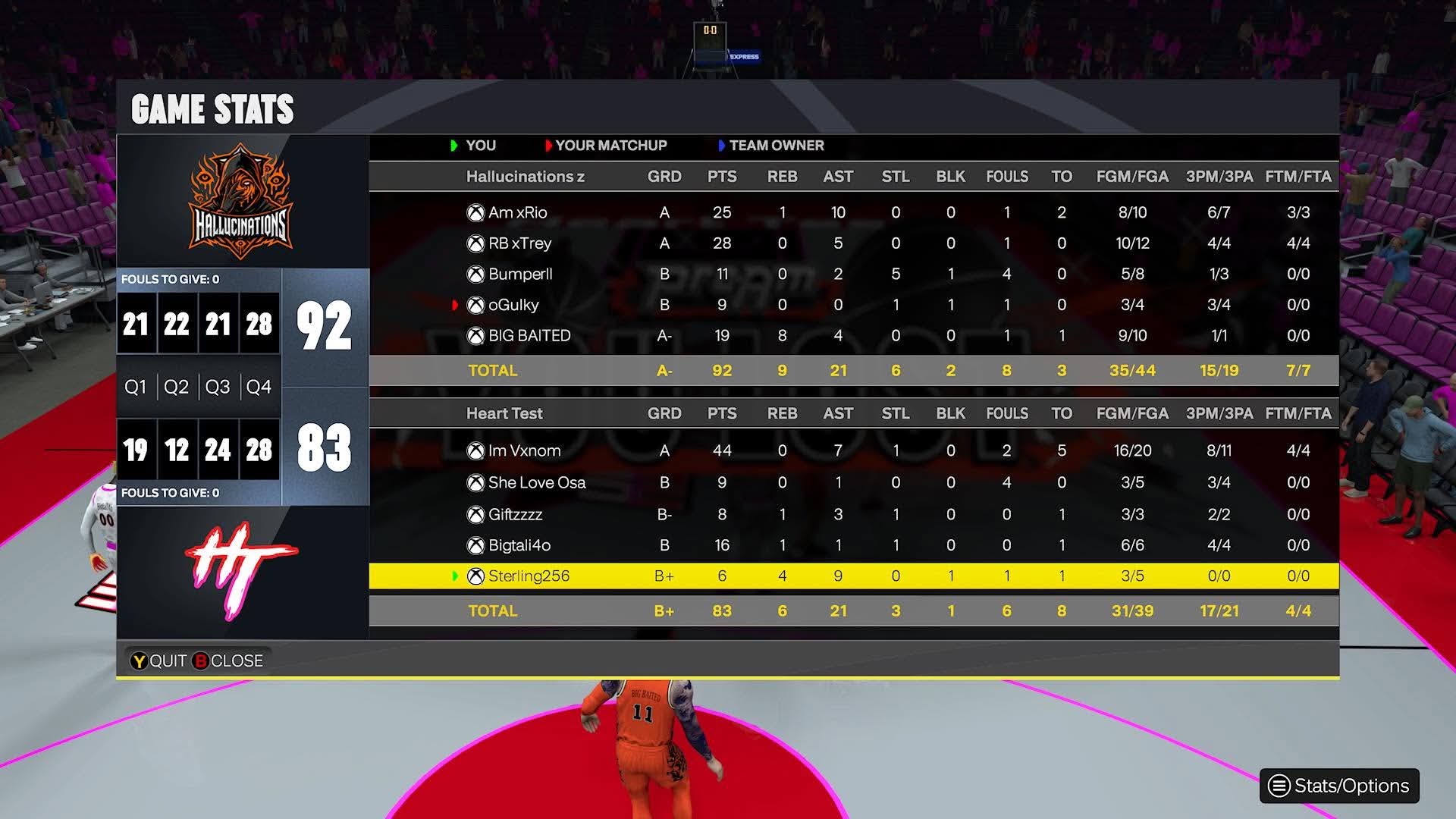 Hallucinations 92–83 Heart Test box score screenshot