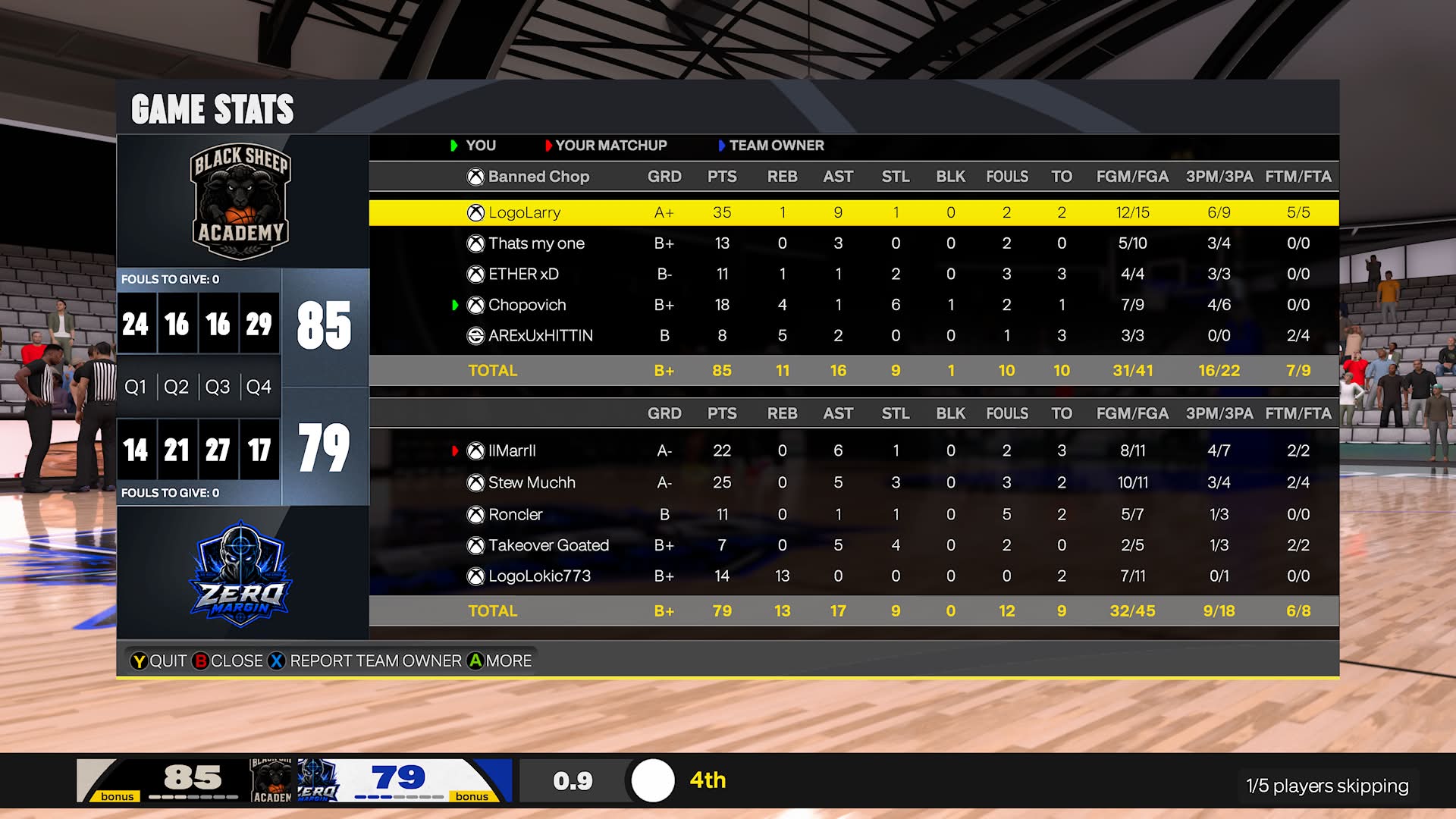 Black Sheep Academy 85–79 Zero Margin box score screenshot