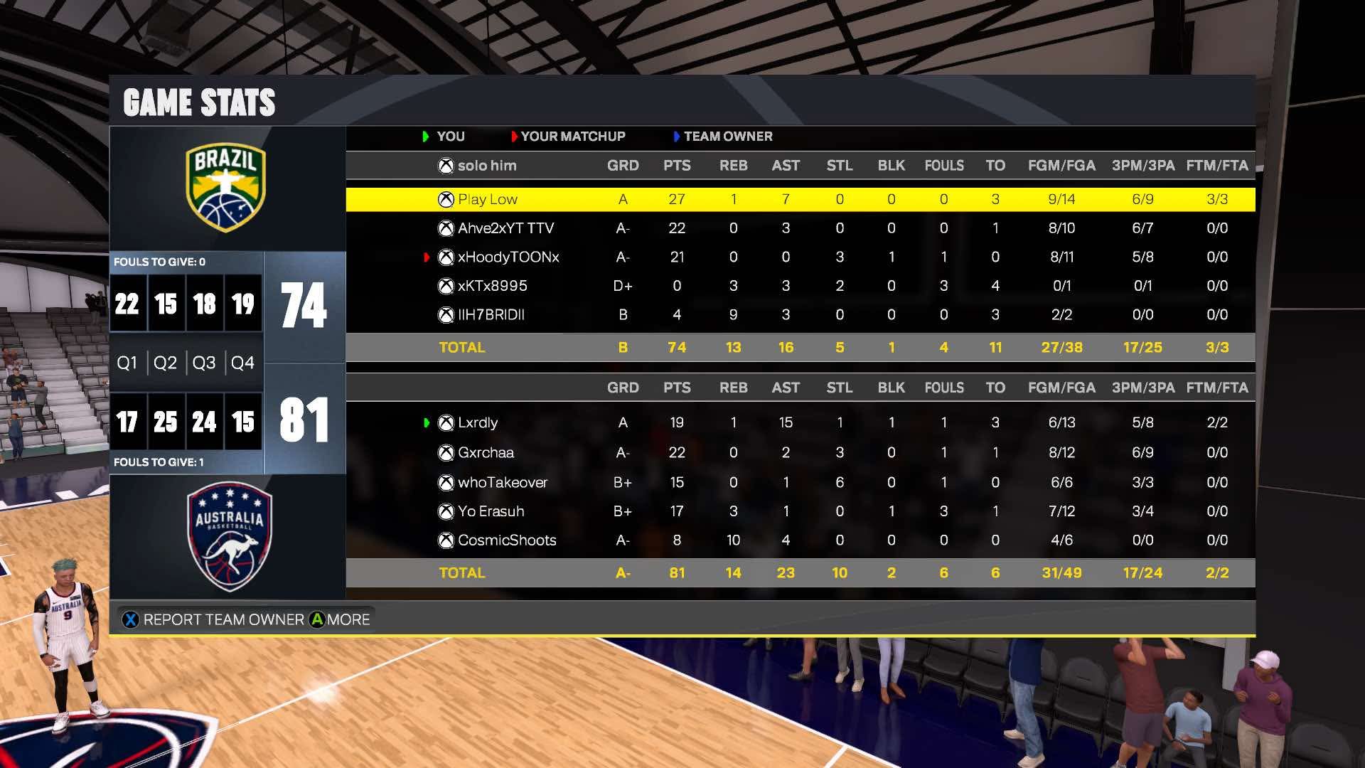 Brazil 74–81 Australia box score screenshot