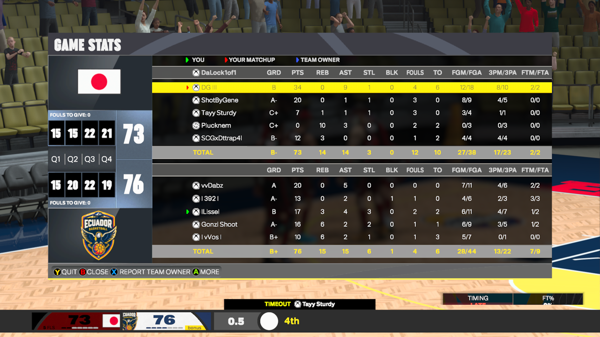 Japan 73–76 Ecuador box score screenshot