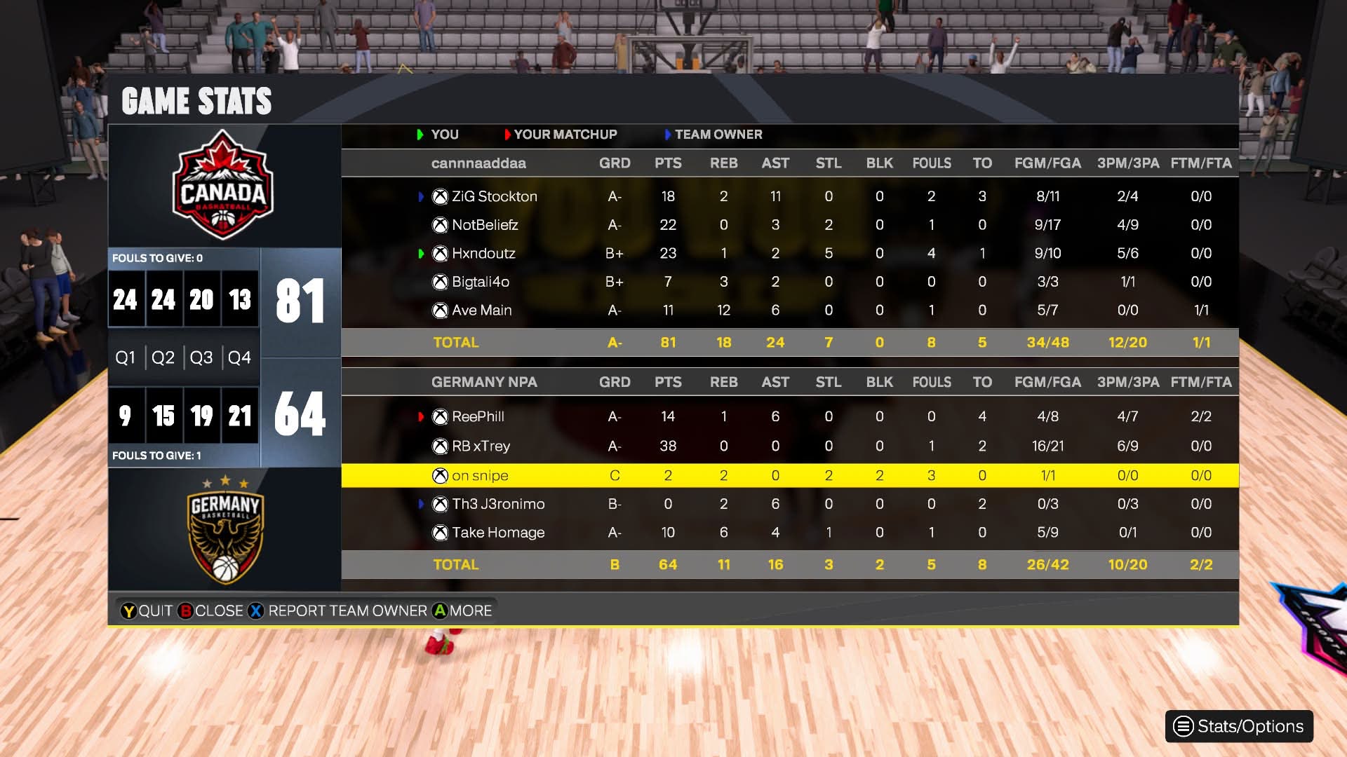 Canada 81–64 Germany box score screenshot