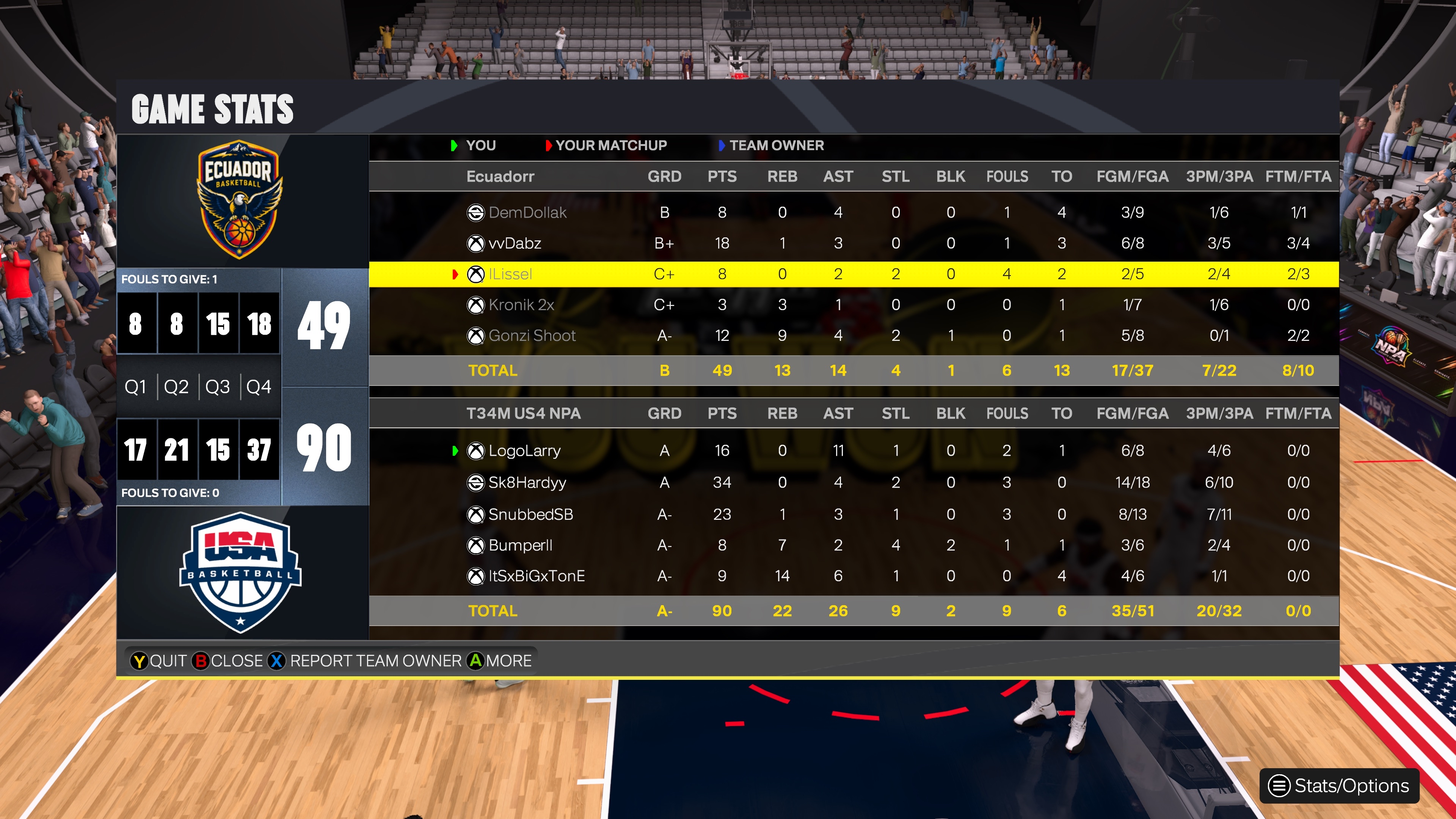 Ecuador 49โ90 USA box score screenshot