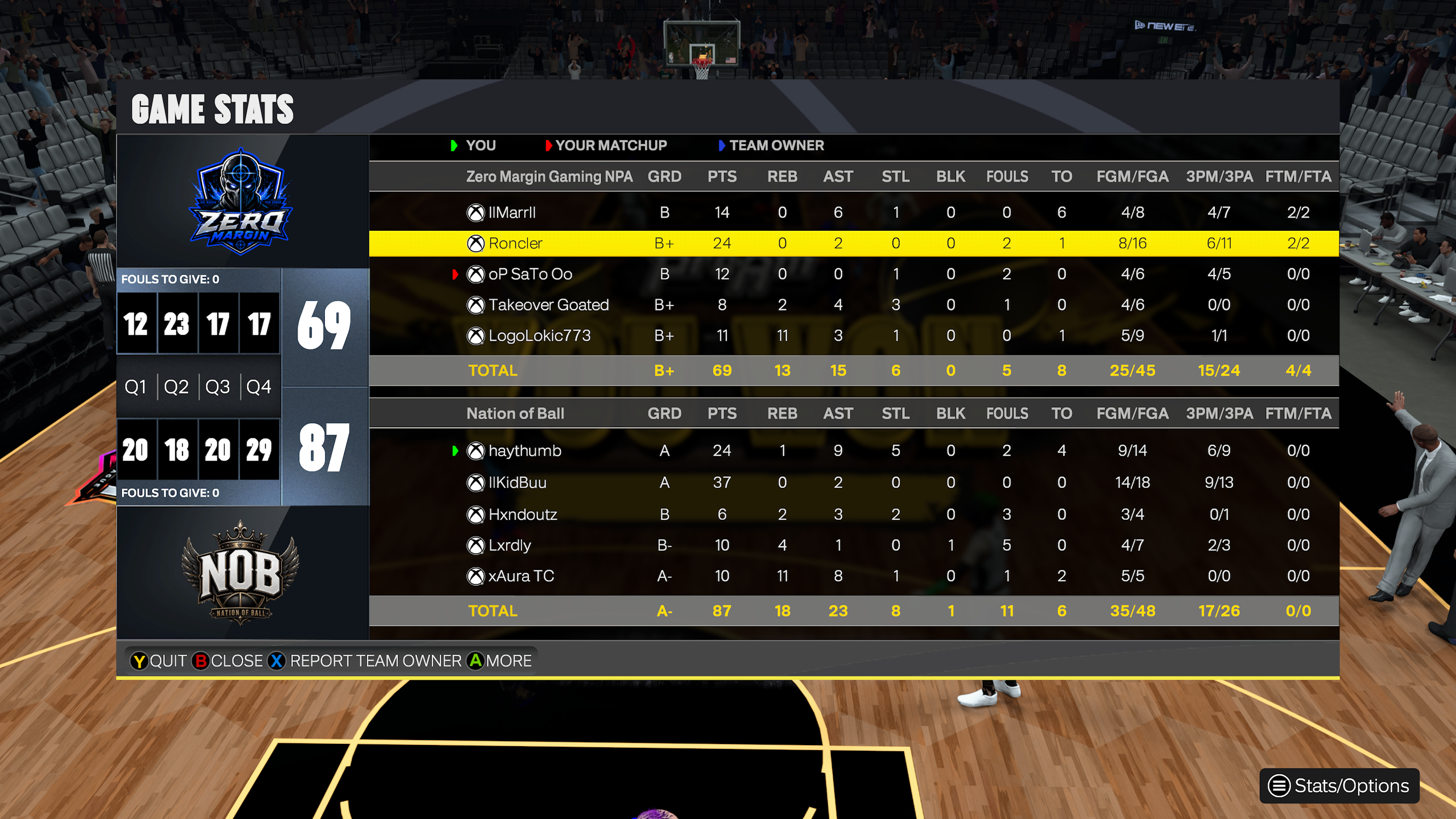 Zero Margin 69โ87 Nation of Ball box score screenshot