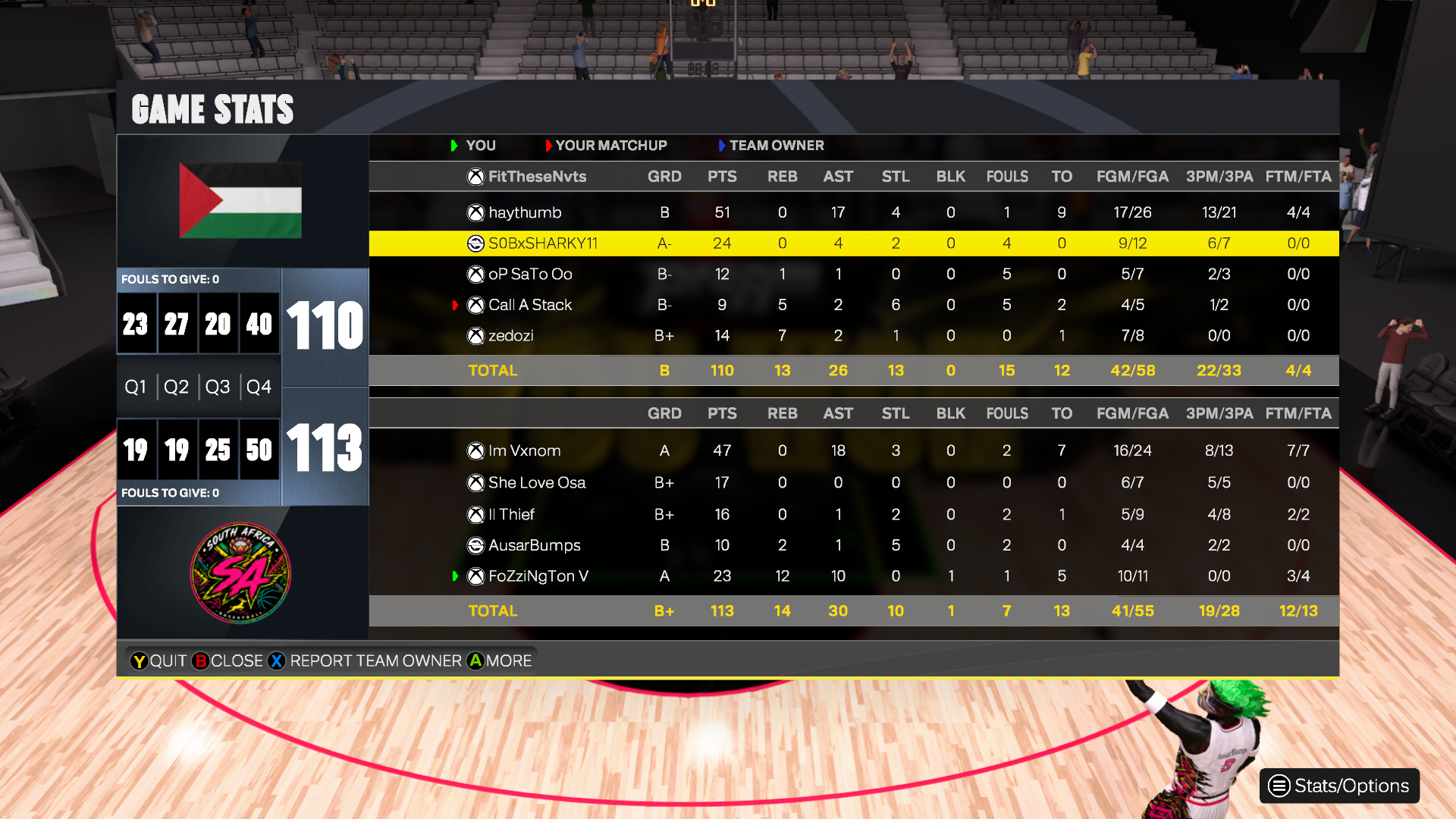Palestine 110–113 south Africa box score screenshot