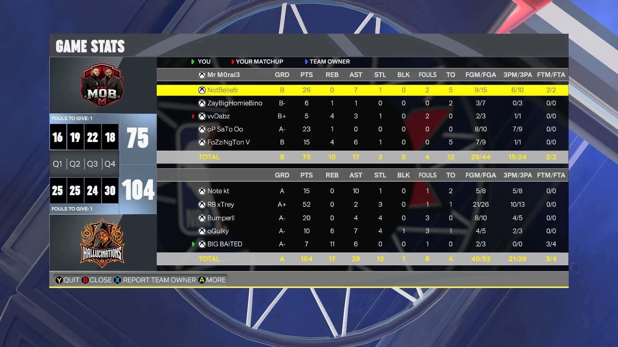 Real Structure Mob 75–104 Hallucinations box score screenshot