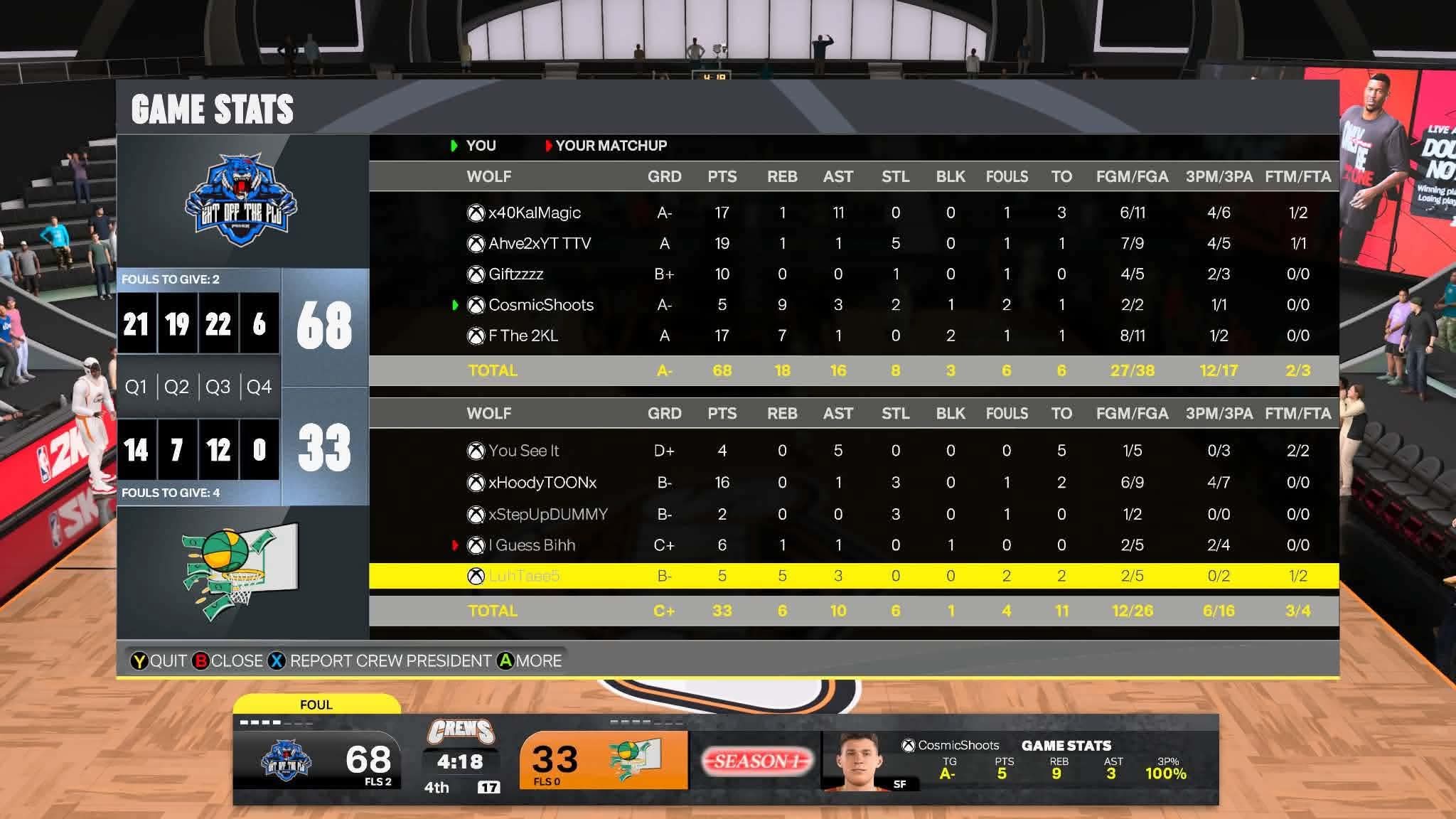 Team Blu 68–33 Team Gang box score screenshot