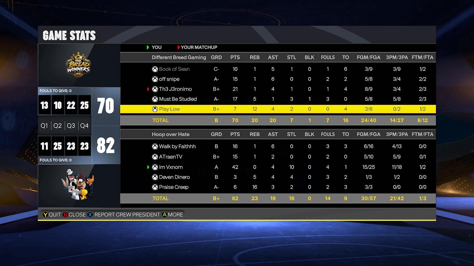 Team Elew 70–82 Team Venom box score screenshot