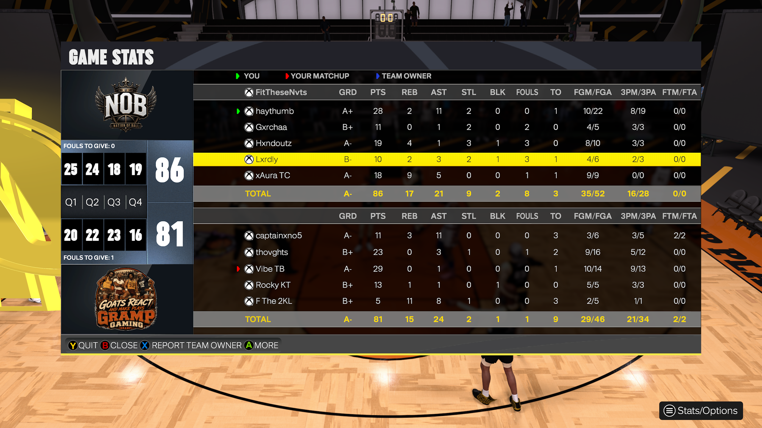 Nation of Ball 86–81 GRAMP Gaming box score screenshot