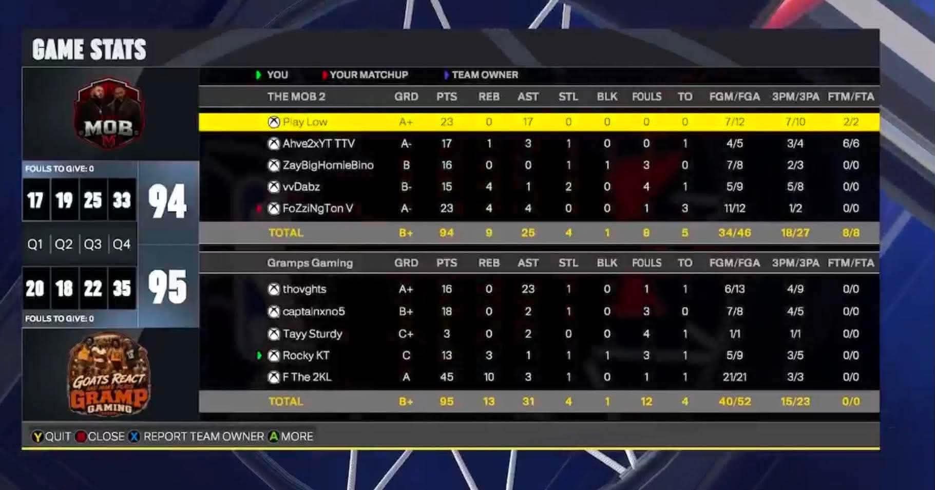Real Structure Mob 94–95 GRAMP Gaming box score screenshot