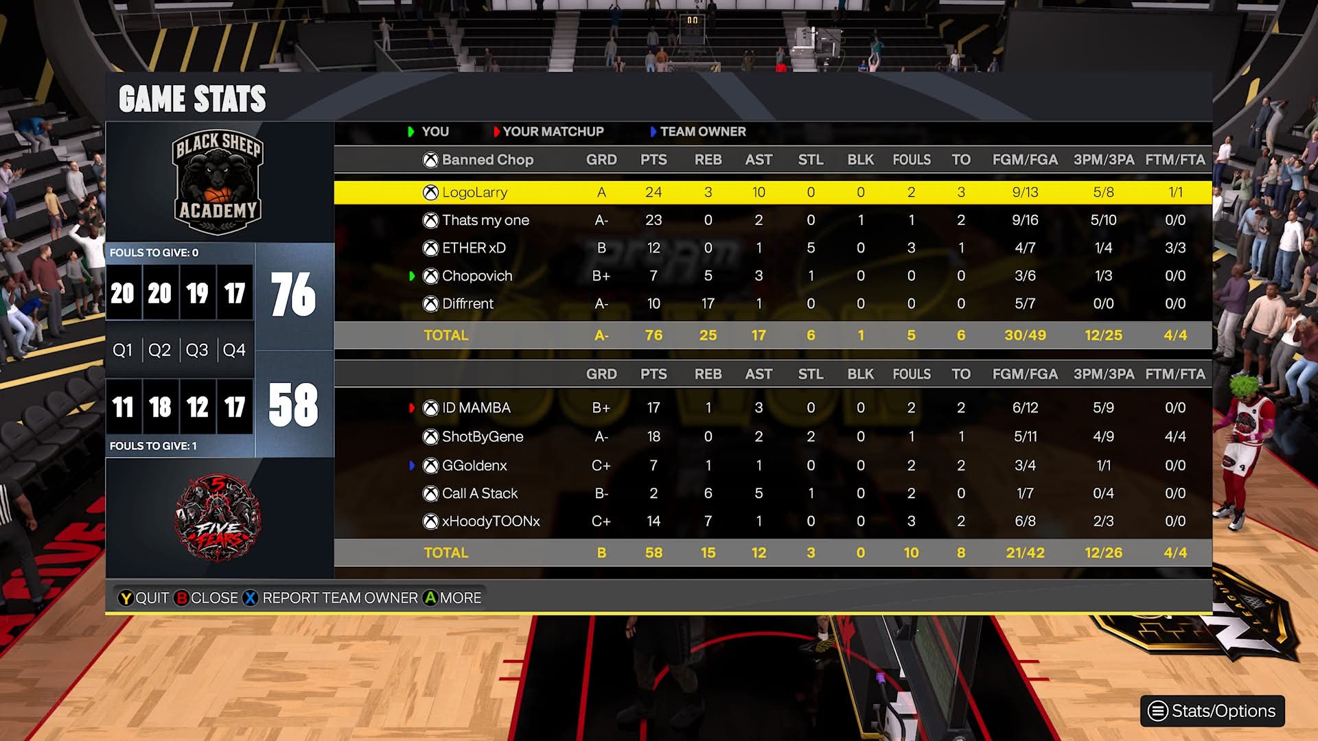 Black Sheep Academy 76โ58 Five Fears box score screenshot