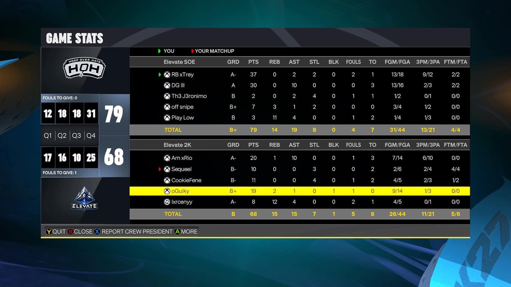 Team Elew 79–68 Team Chop box score screenshot
