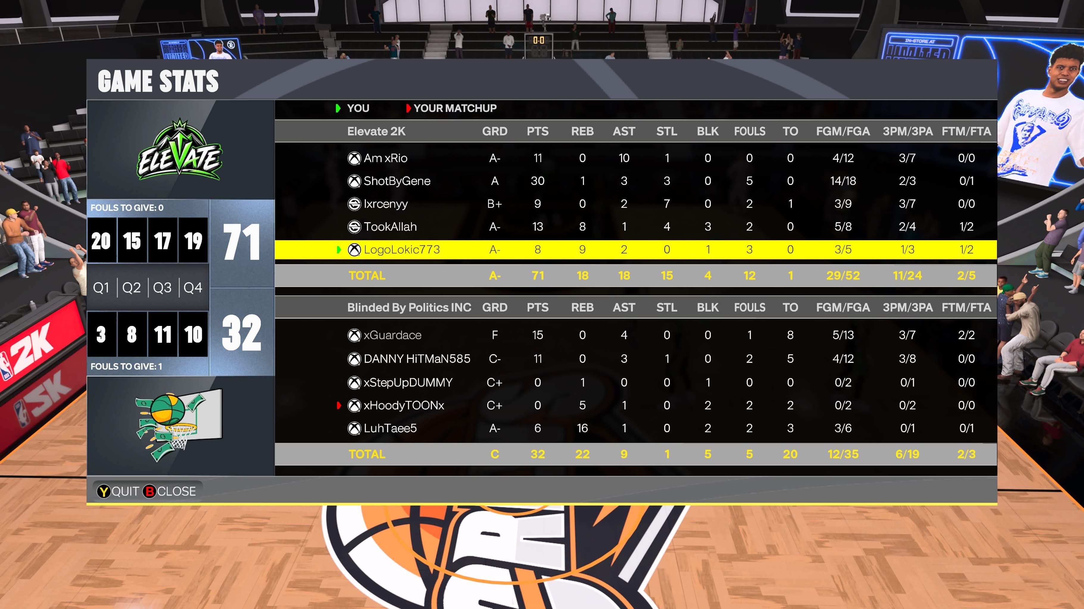 Team Chop 71–32 Team Gang box score screenshot