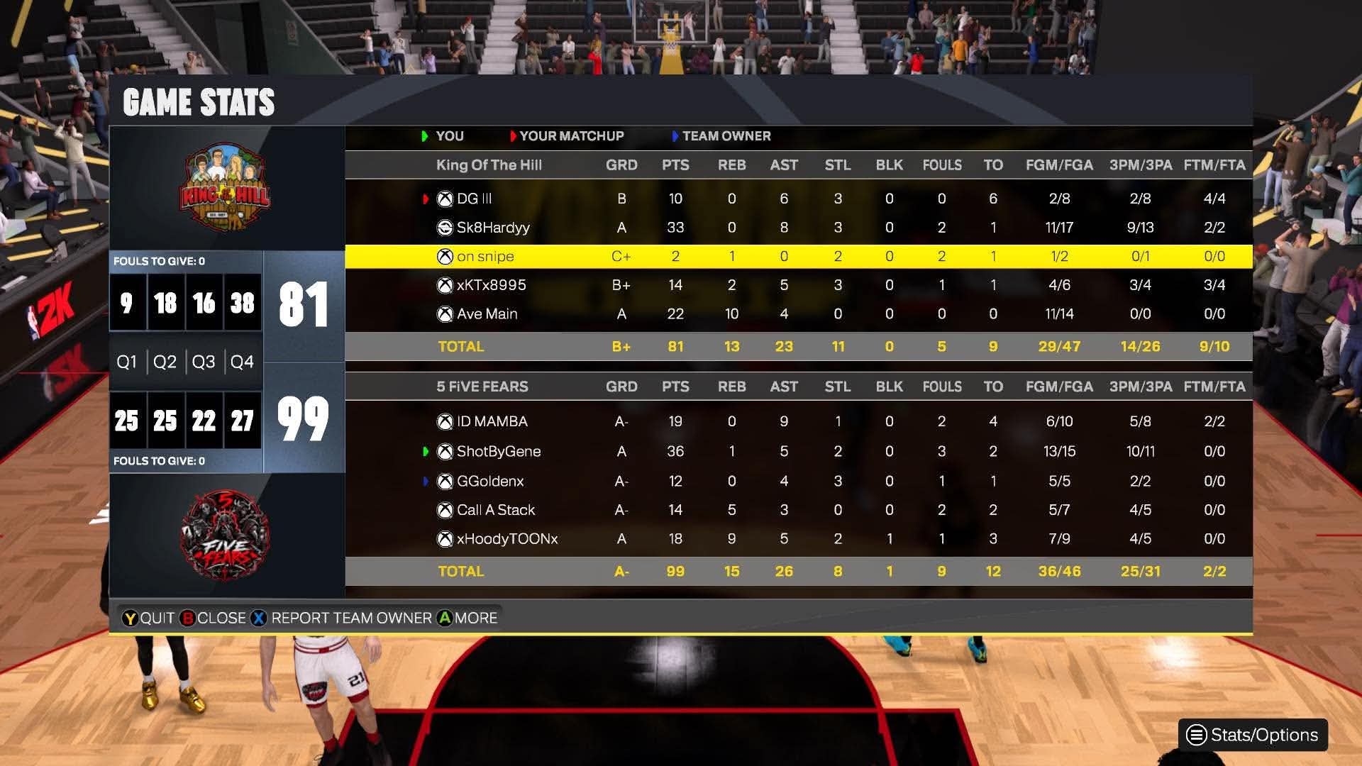 King of the Hill 81–99 Five Fears box score screenshot