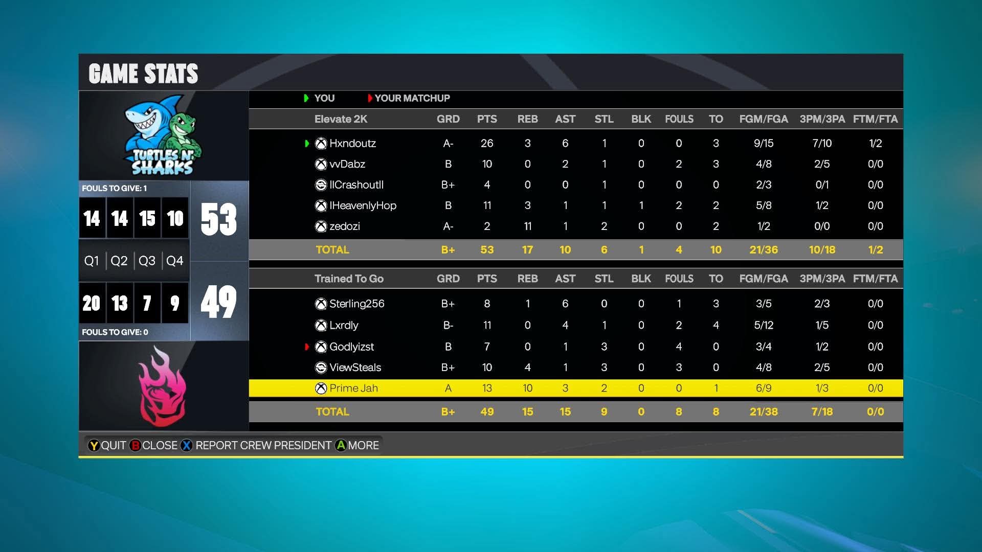 Team Hxndy 53–49 Team Sterl box score screenshot