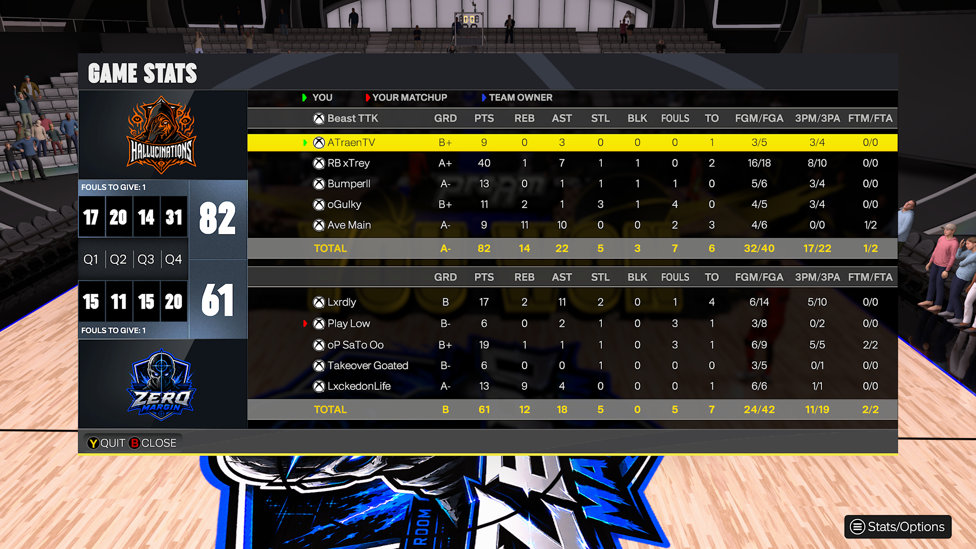 Hallucinations 82–61 Zero Margin box score screenshot