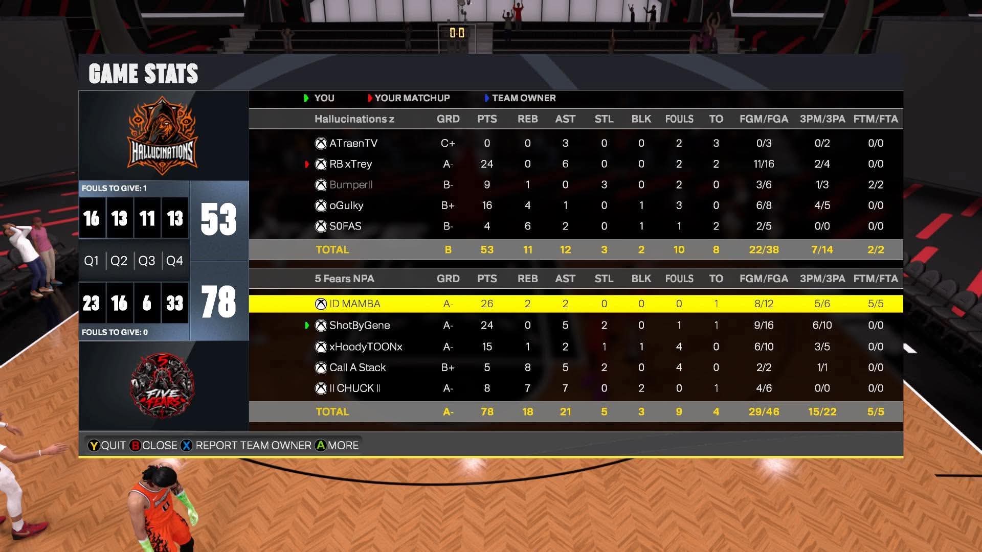 Hallucinations 53โ78 Five Fears box score screenshot