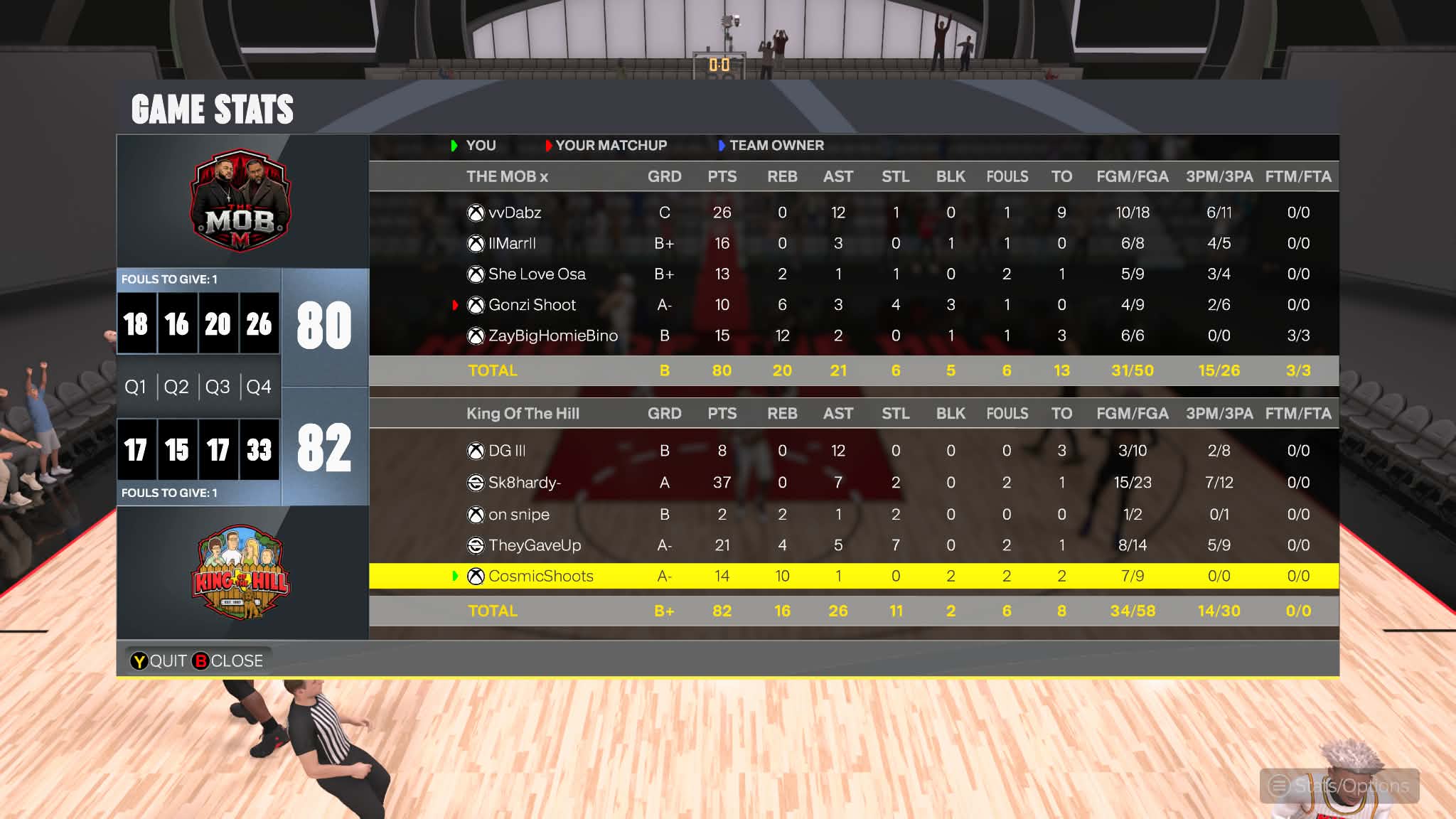 Real Structure Mob 80–82 King of the Hill box score screenshot