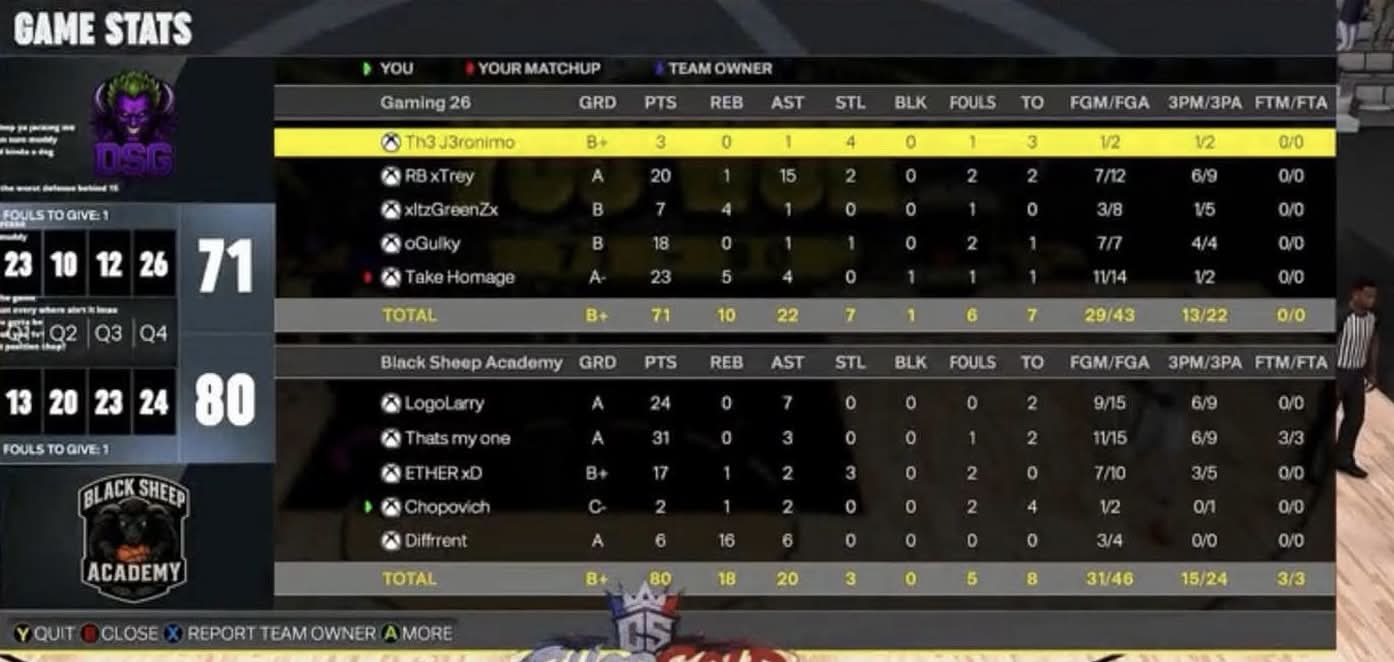 Dark Side Gaming 71–80 Black Sheep Academy box score screenshot