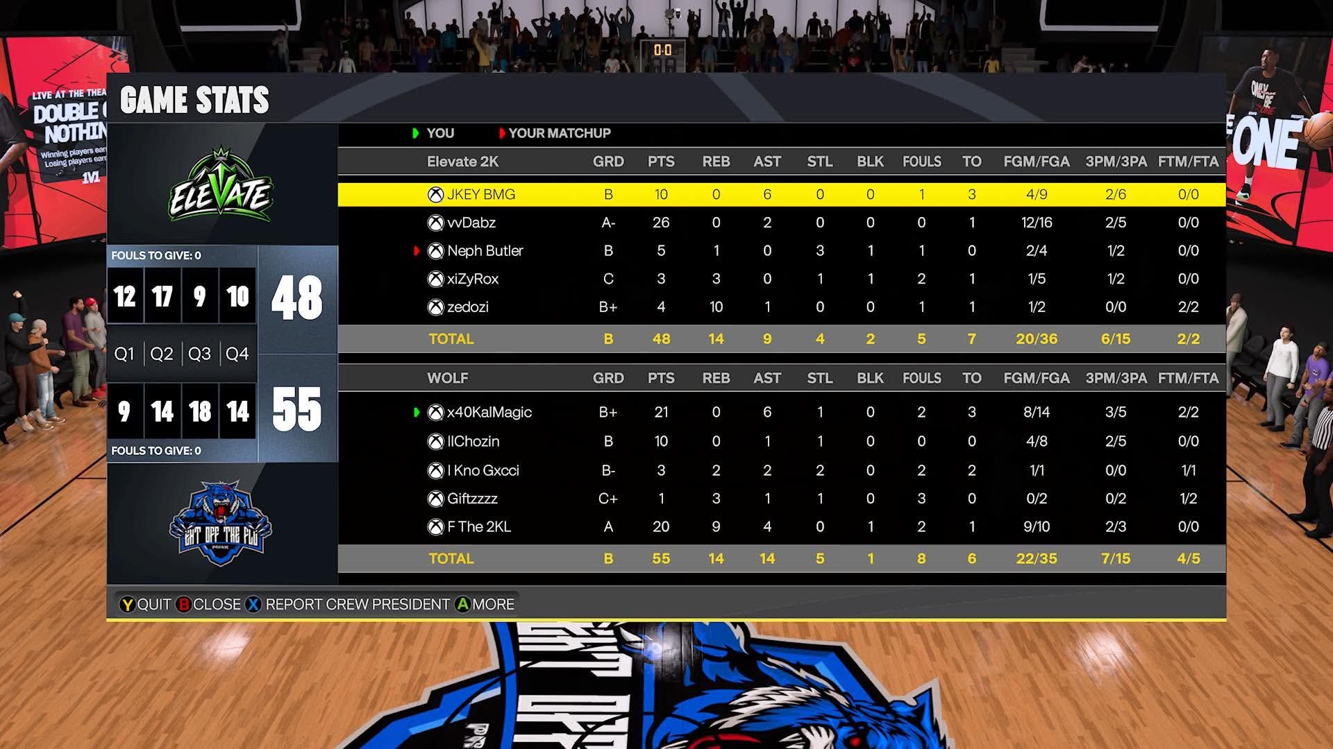Team JKey 48–55 Team Blu box score screenshot
