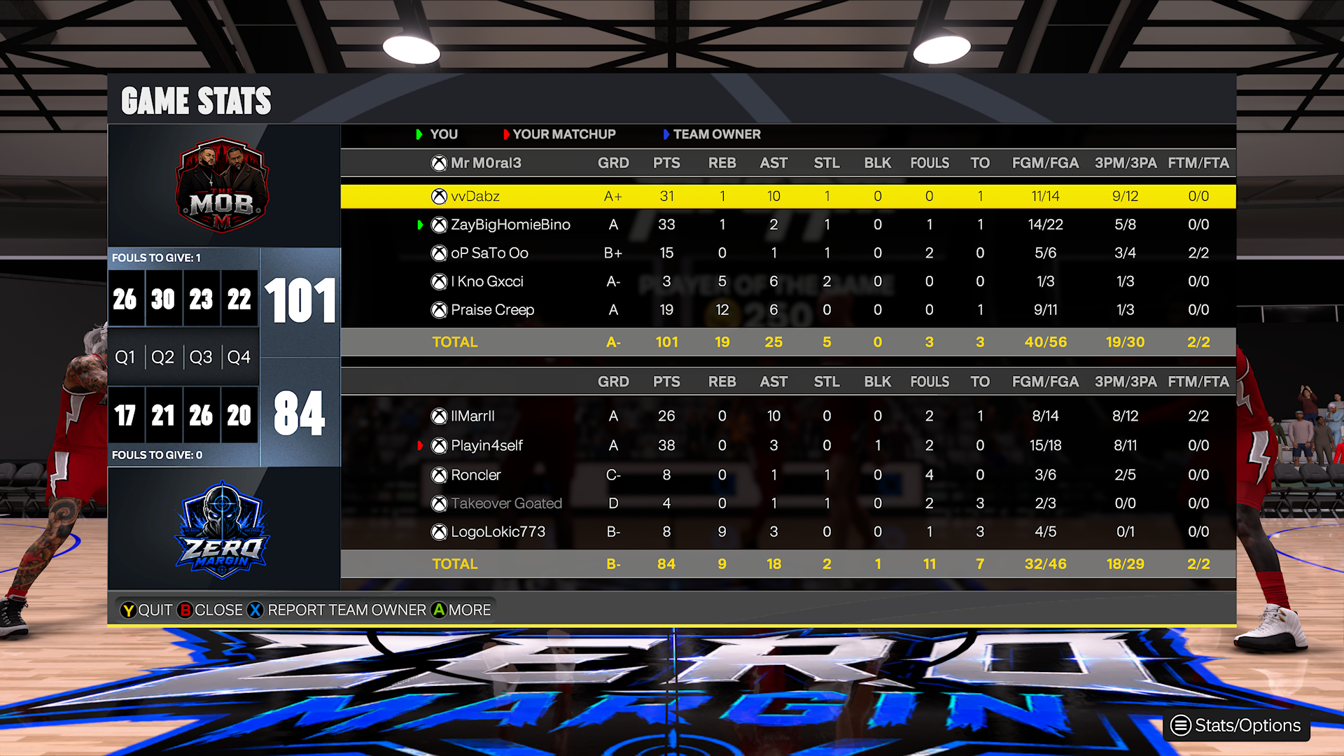 Real Structure Mob 101–84 Zero Margin box score screenshot