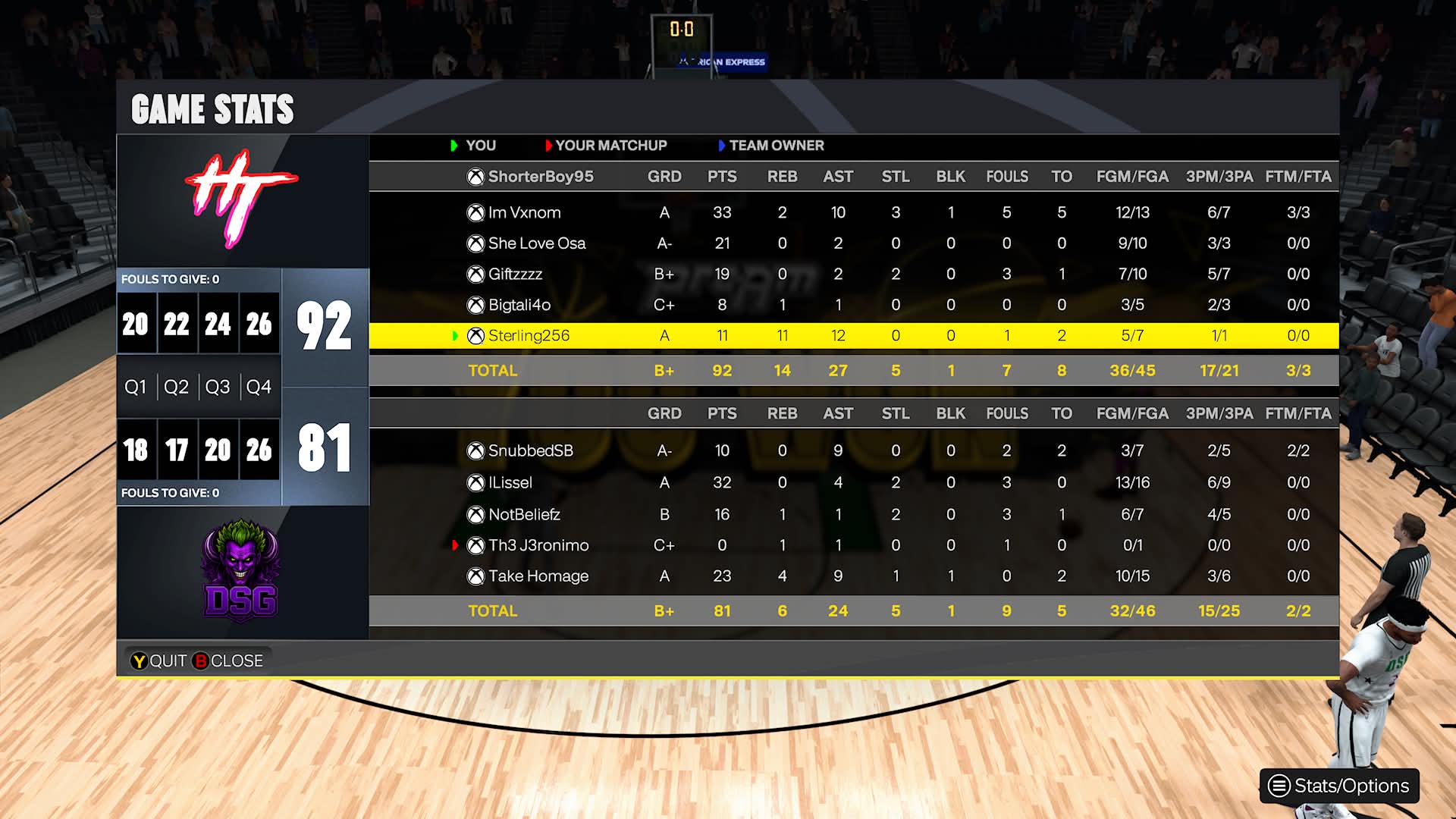 Heart Test 92โ81 Dark Side Gaming box score screenshot