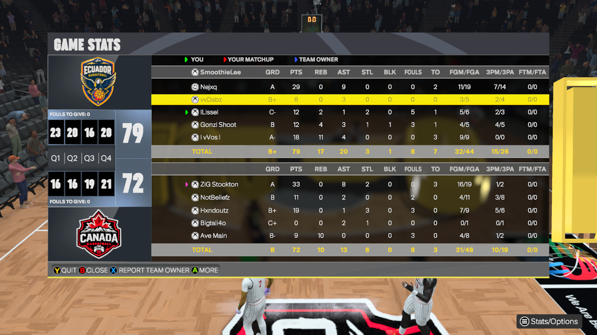 Ecuador 79–72 Canada box score screenshot