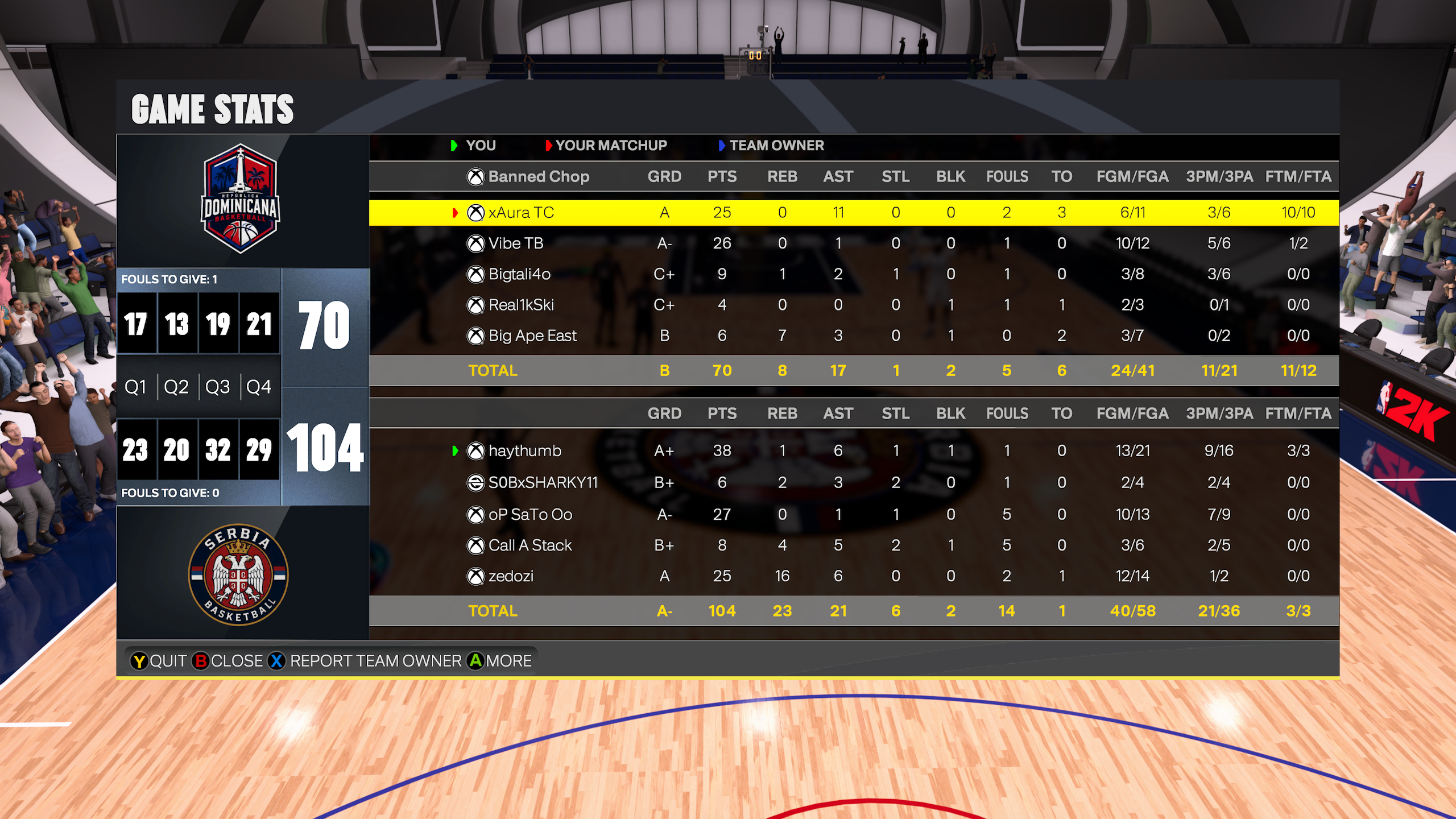 Dominican Republic 70–104 Palestine box score screenshot