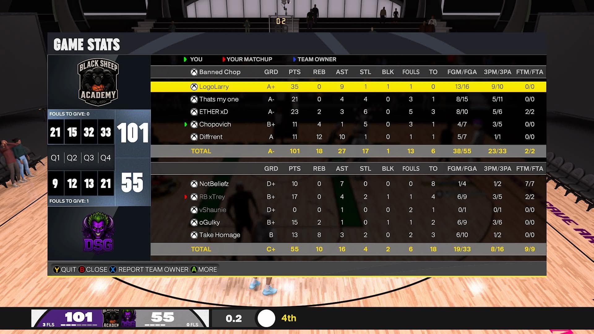 Black Sheep Academy 101โ55 Dark Side Gaming box score screenshot