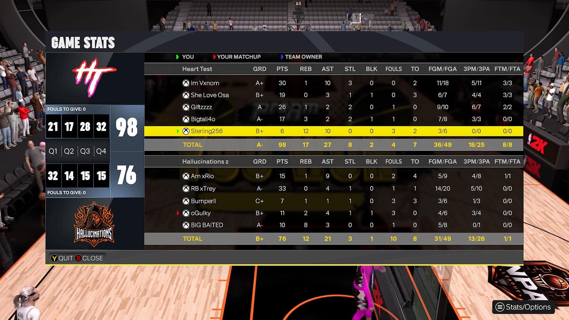 Heart Test 98โ76 Hallucinations box score screenshot