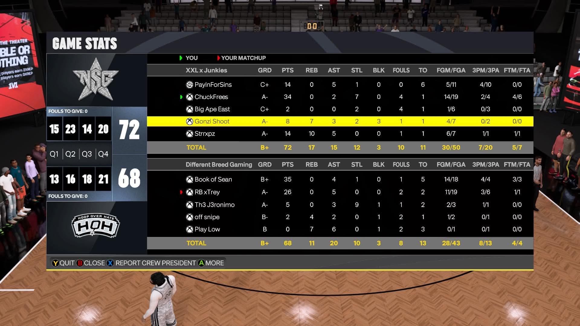Team Surf 72–68 Team Elew box score screenshot