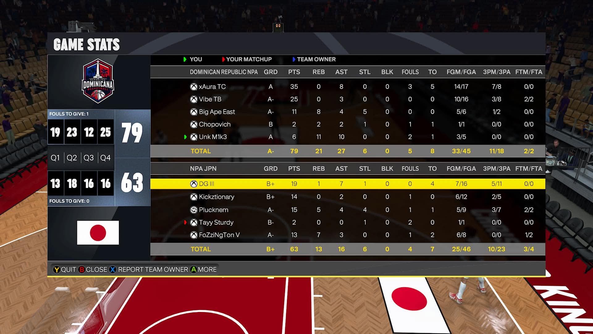 Dominican Republic 79–63 Japan box score screenshot