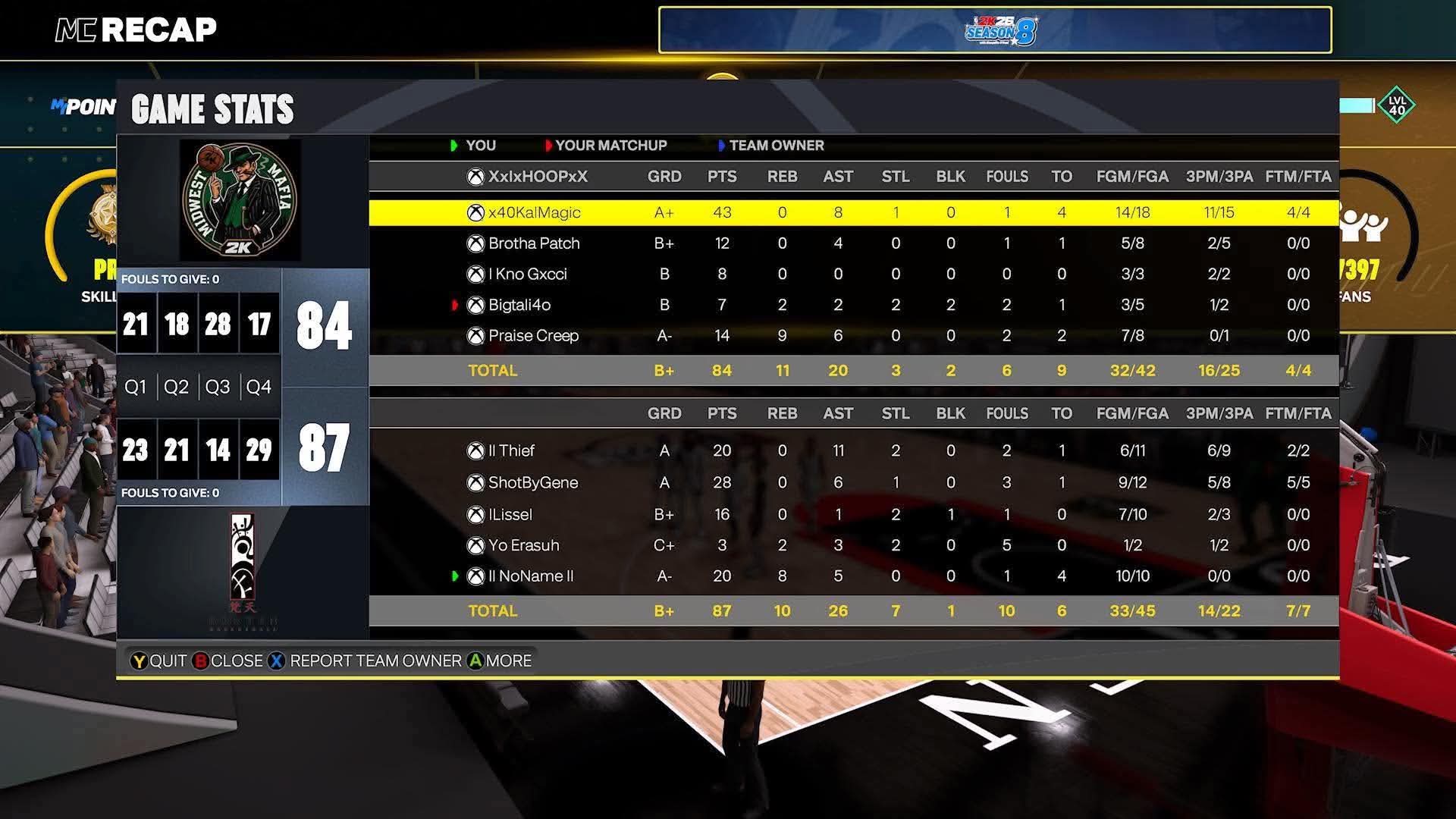 Midwest Mafia 84–87 Boten box score screenshot