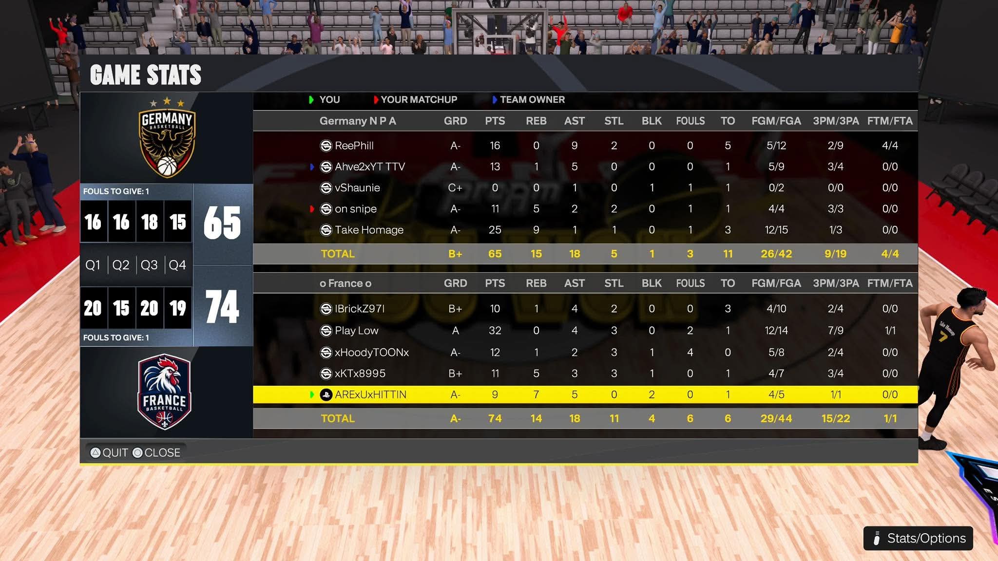 Germany 65–74 Brazil box score screenshot
