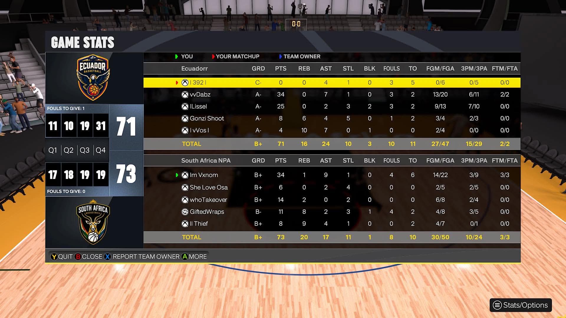 Ecuador 71–73 south Africa box score screenshot